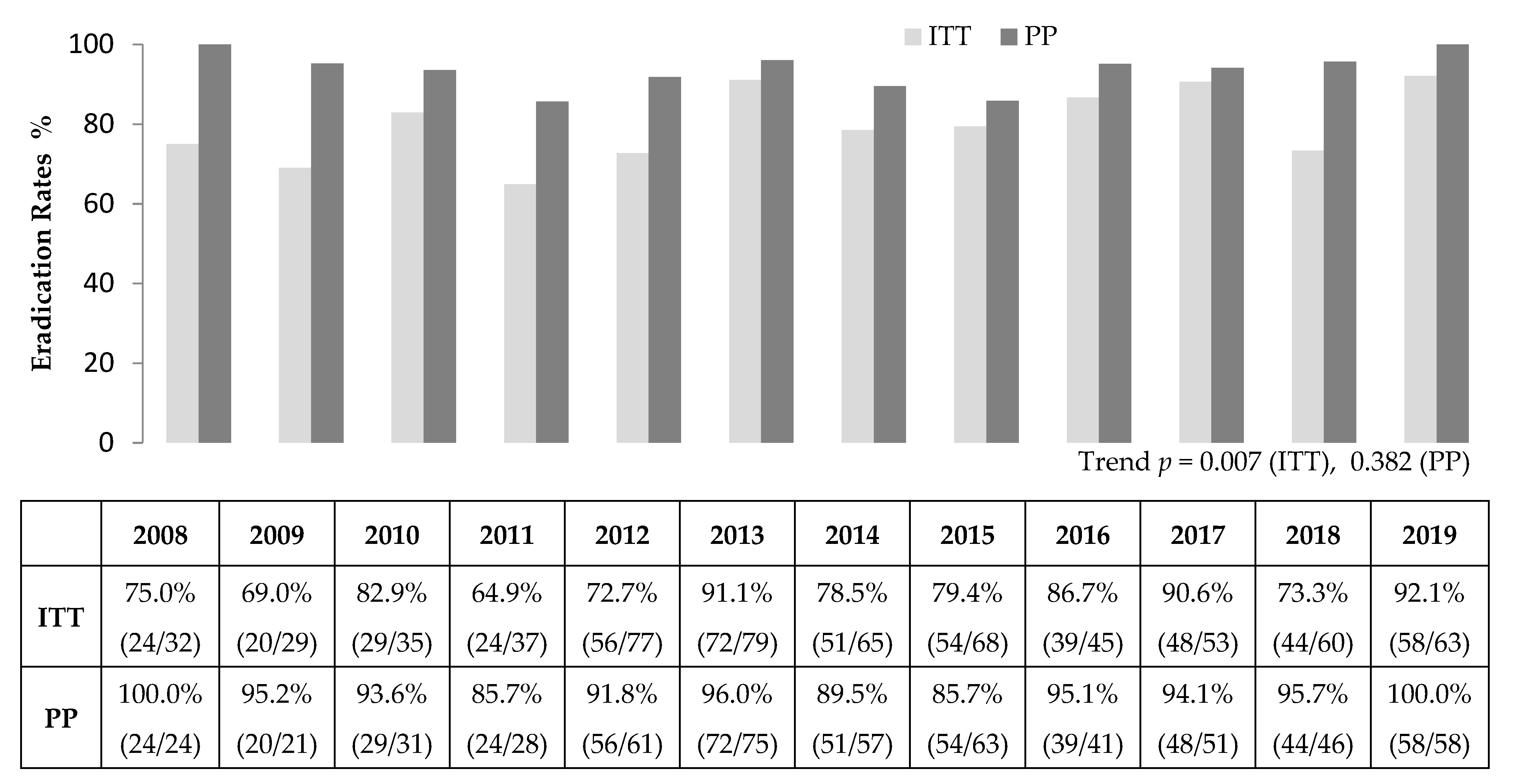 Jcm 10 03273 g002 Jcm 10 03273 g002