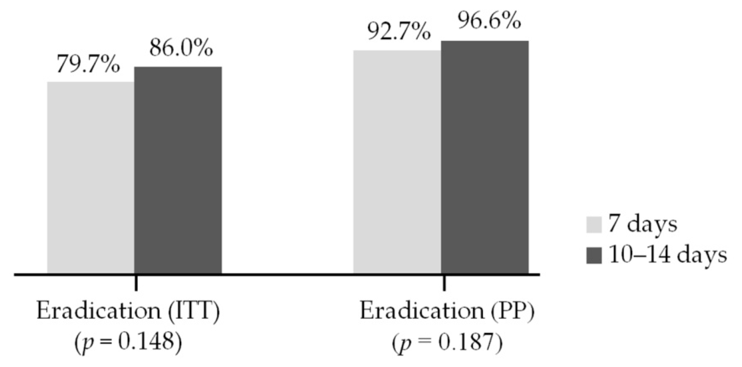 Jcm 10 03273 g003 Jcm 10 03273 g003