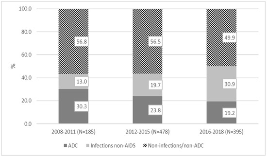 Jcm 10 03391 g001 550