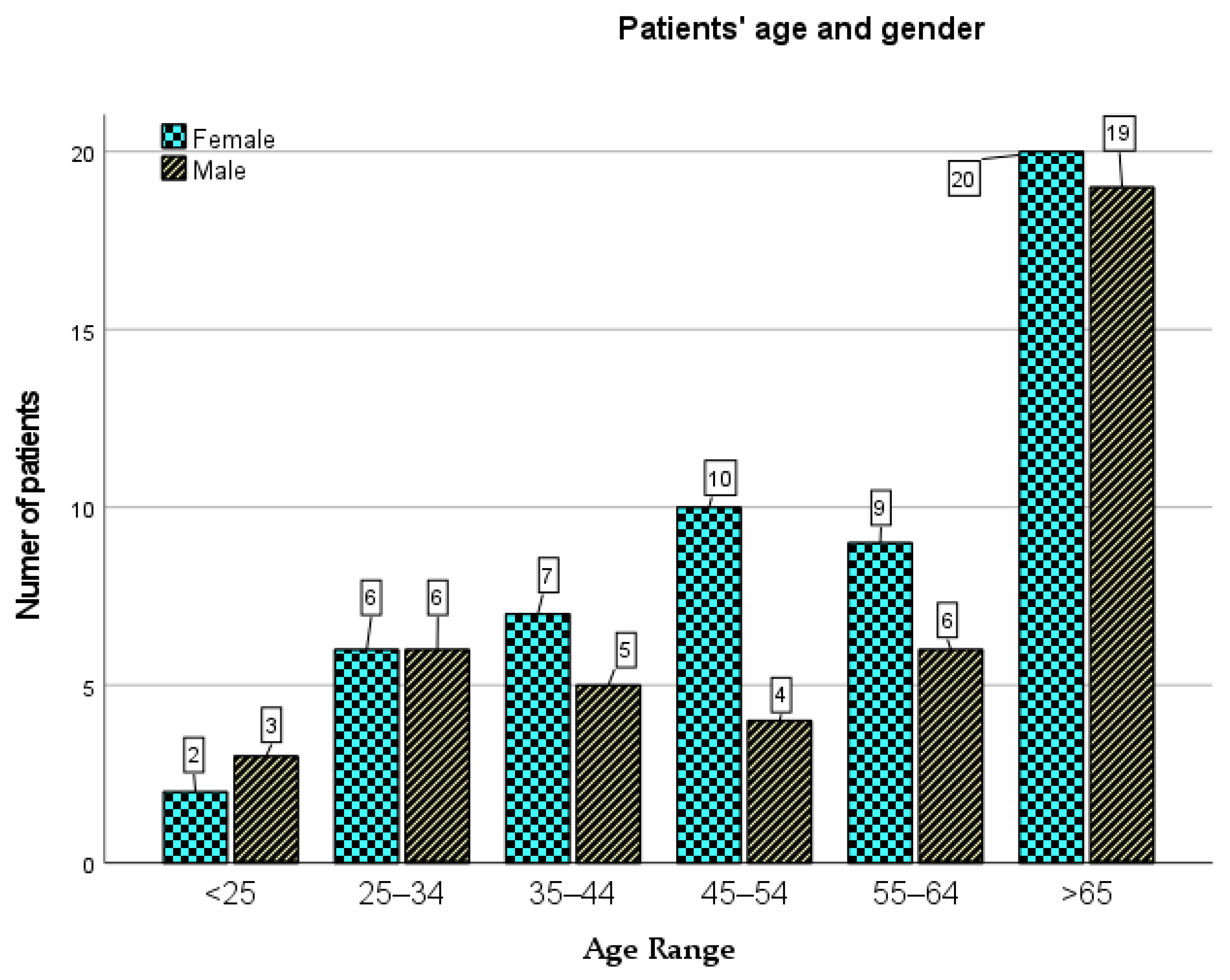 Jcm 10 03502 g001 Jcm 10 03502 g001