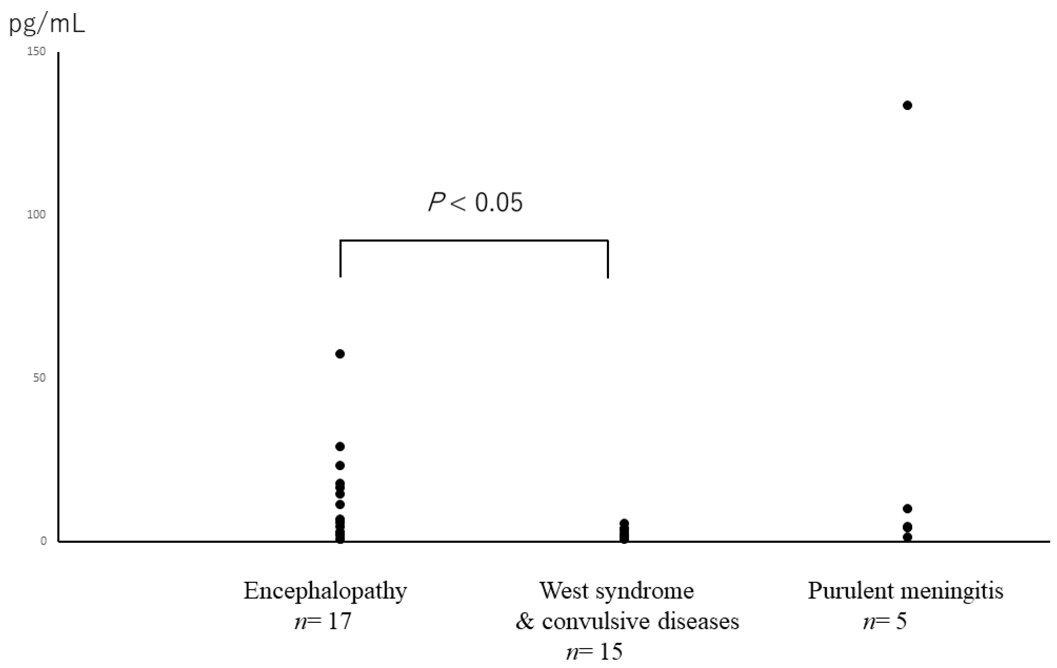 Jcm 10 03873 g002 Jcm 10 03873 g002