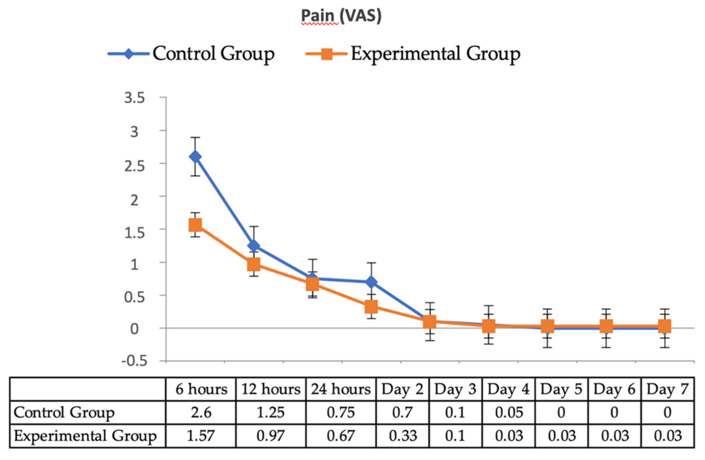 Jcm 10 03875 g003 Jcm 10 03875 g003