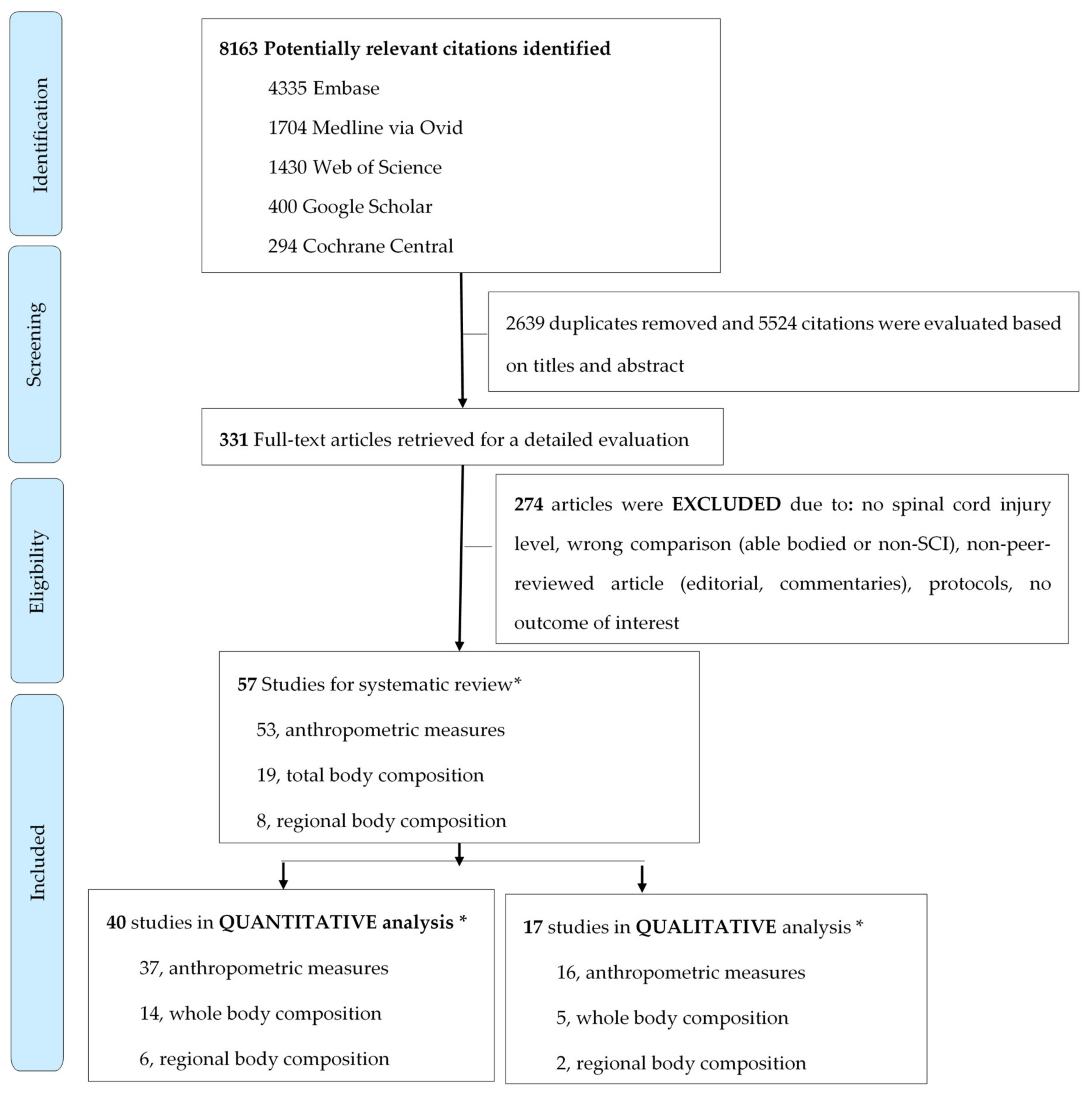 Jcm 10 03911 g001 Jcm 10 03911 g001