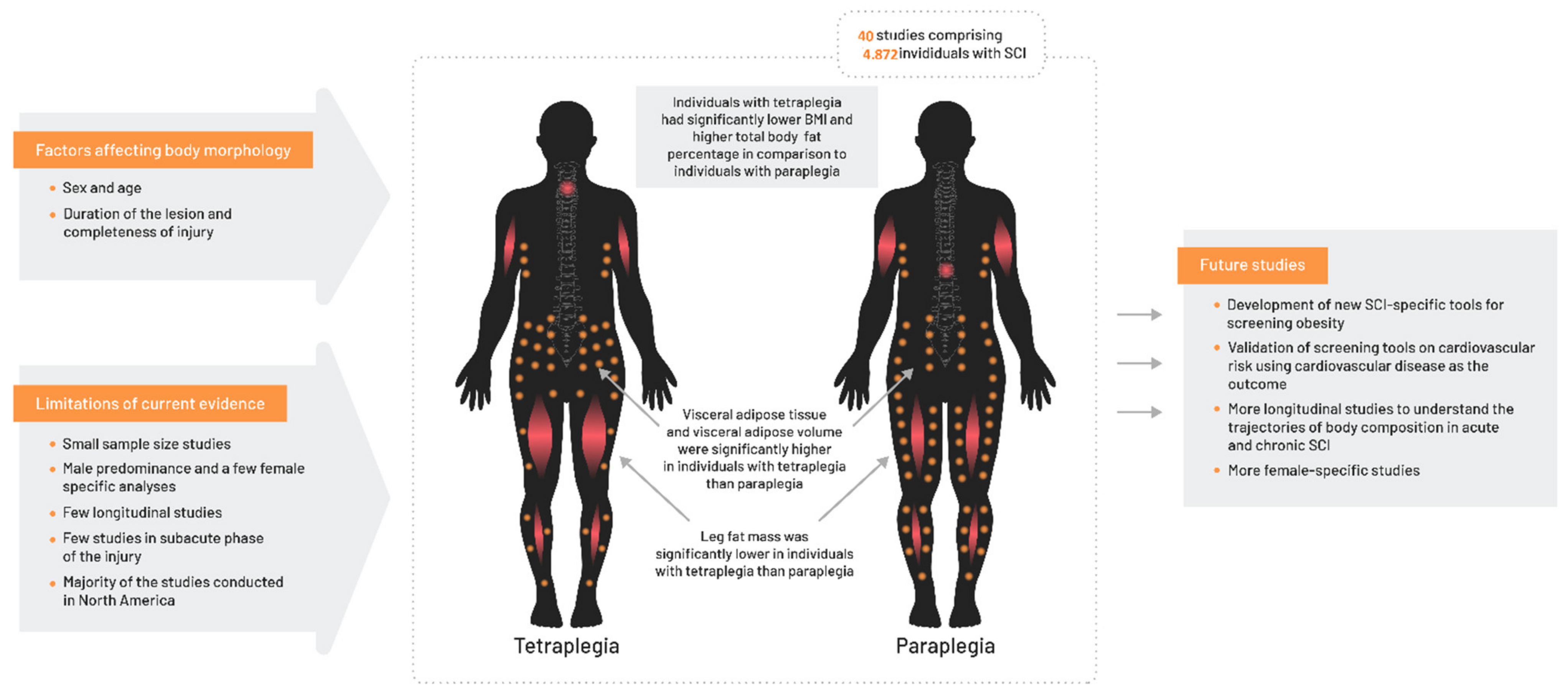 Jcm 10 03911 g002 Jcm 10 03911 g002