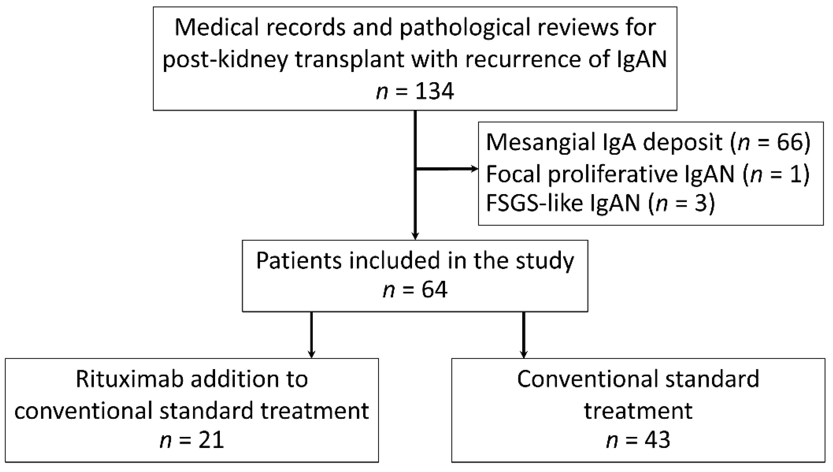 Jcm 10 03939 g001 Jcm 10 03939 g001