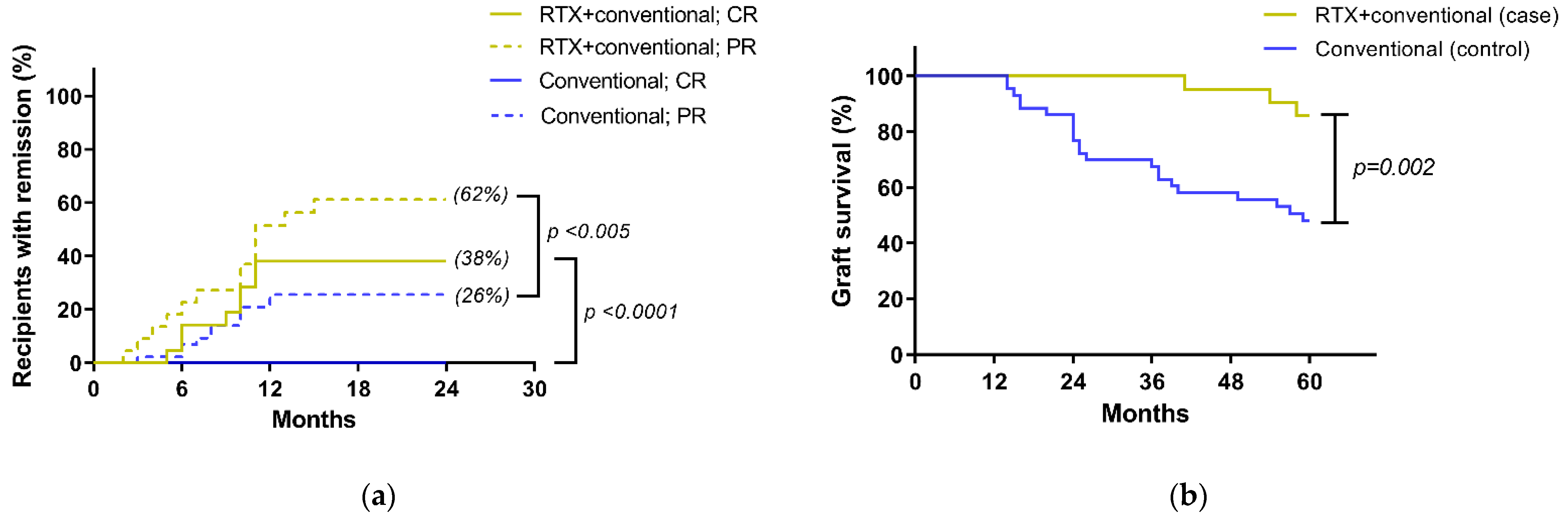 Jcm 10 03939 g003 Jcm 10 03939 g003