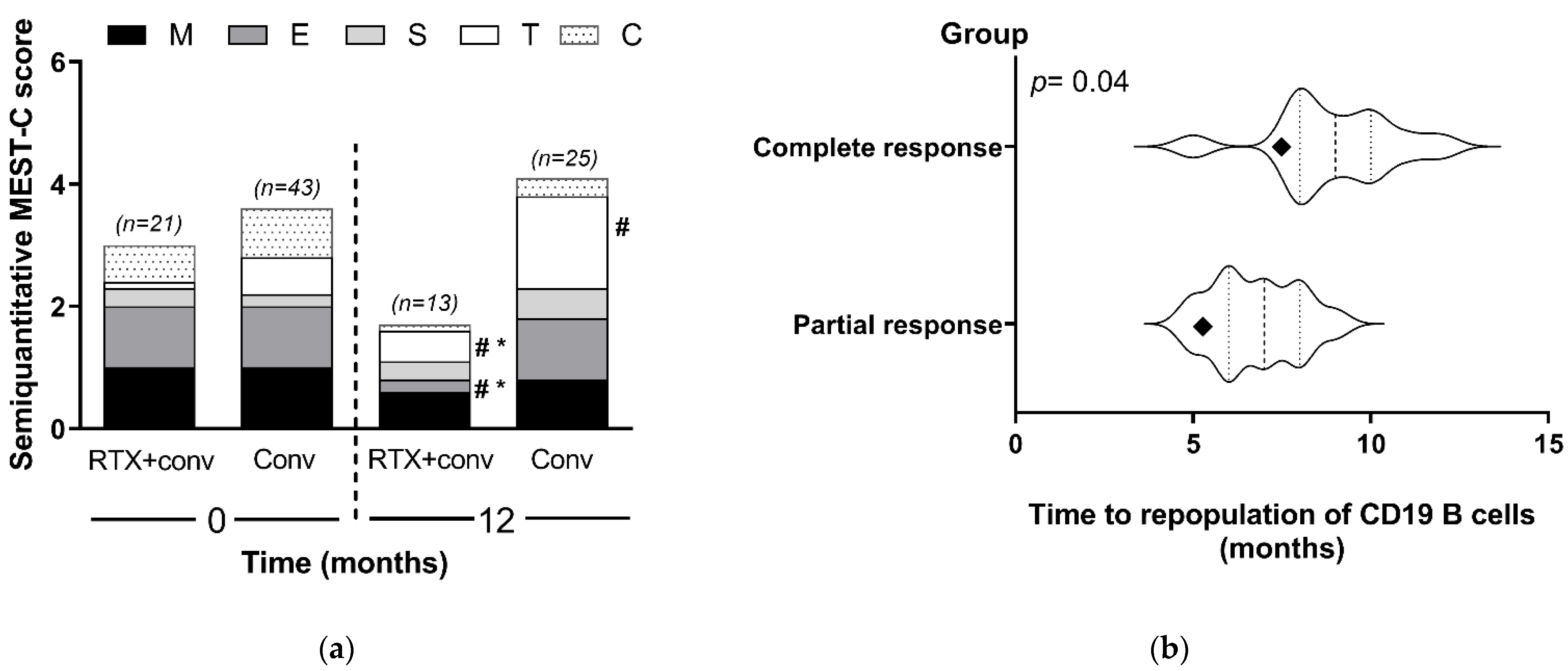Jcm 10 03939 g004 Jcm 10 03939 g004