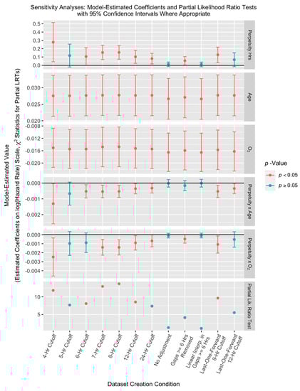 Jcm 10 03971 g0a3 550