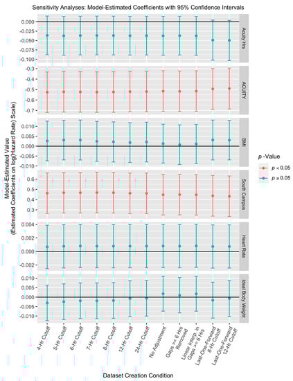 Jcm 10 03971 g0a4 550