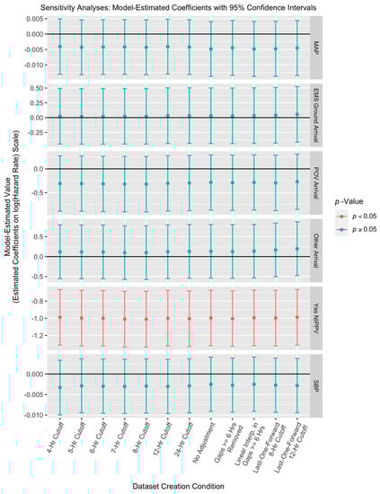 Jcm 10 03971 g0a5 550