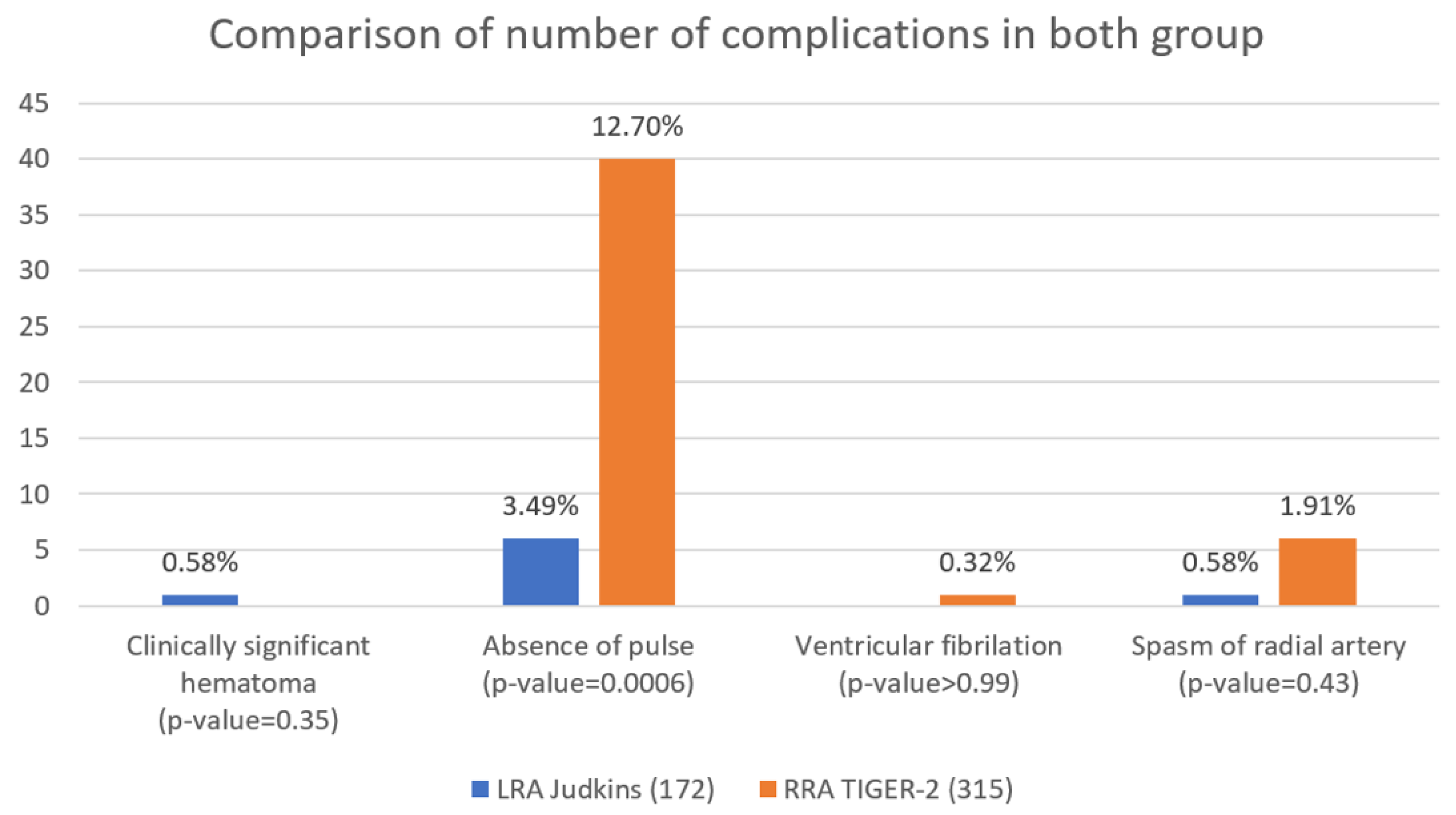 Jcm 10 04020 g003 Jcm 10 04020 g003