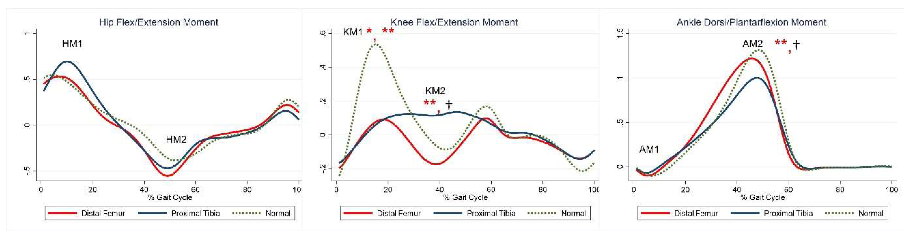 Jcm 10 04100 g003 Jcm 10 04100 g003