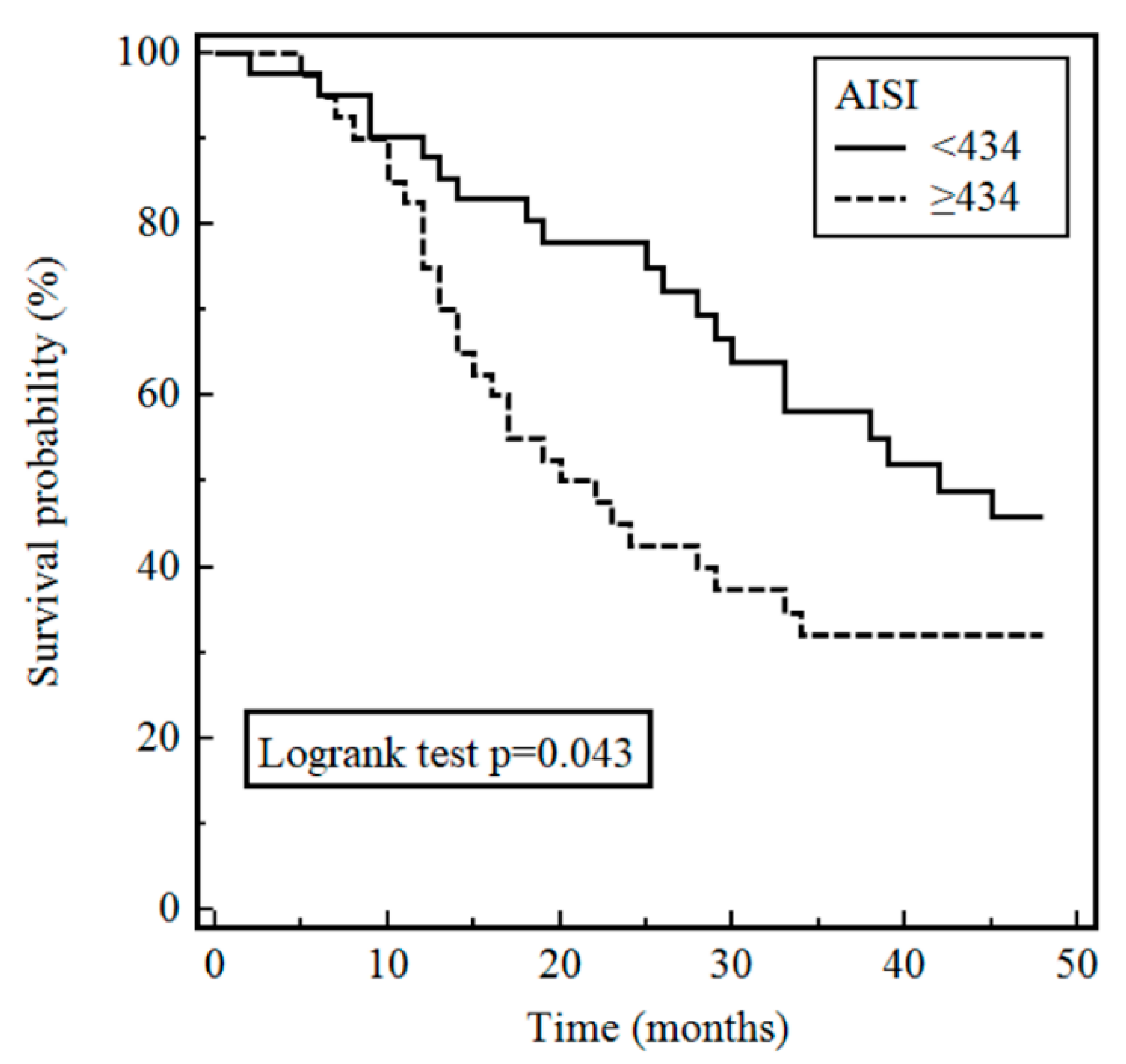 Jcm 10 04134 g001 Jcm 10 04134 g001