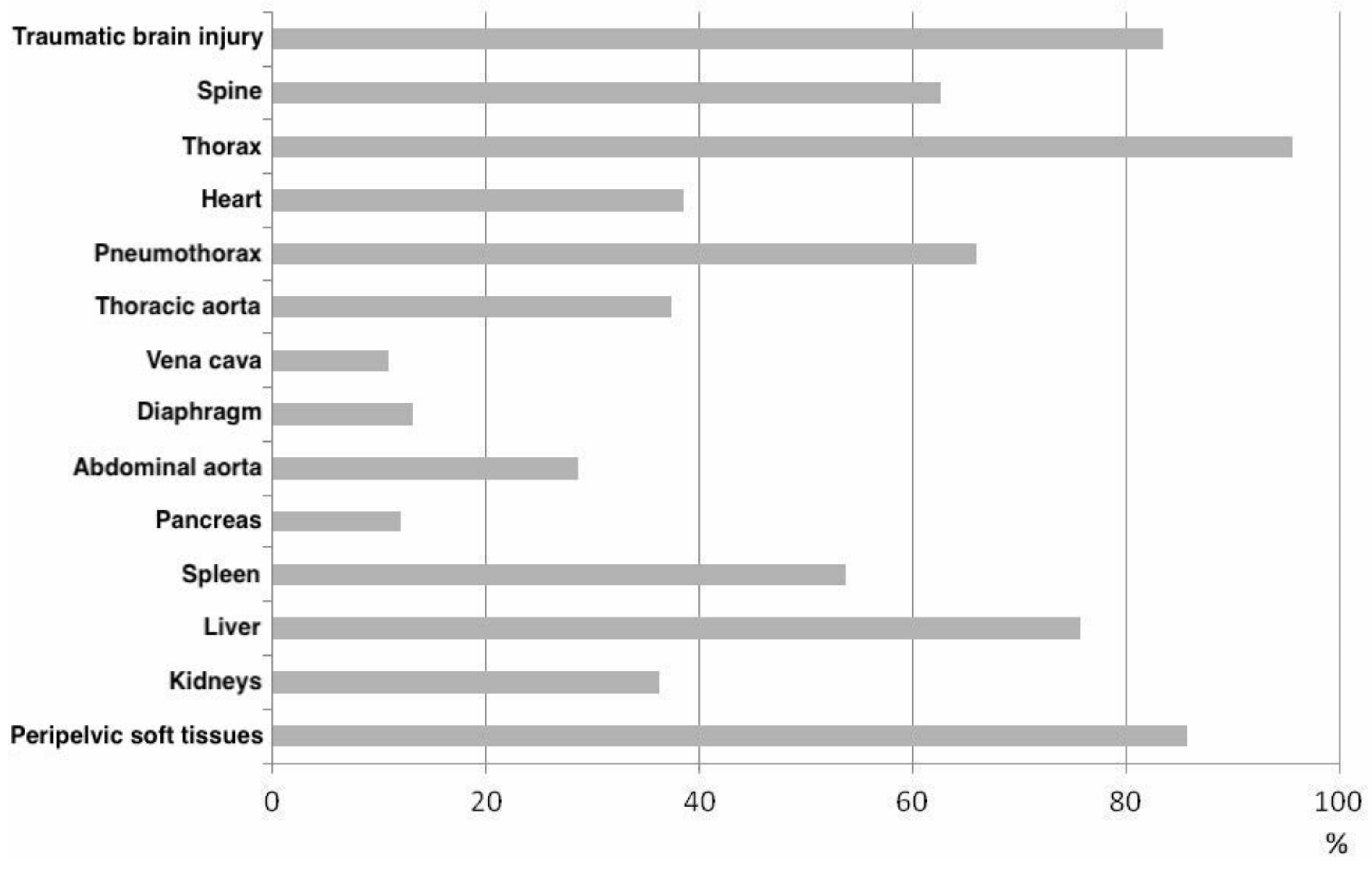 Jcm 10 04348 g005 Jcm 10 04348 g005