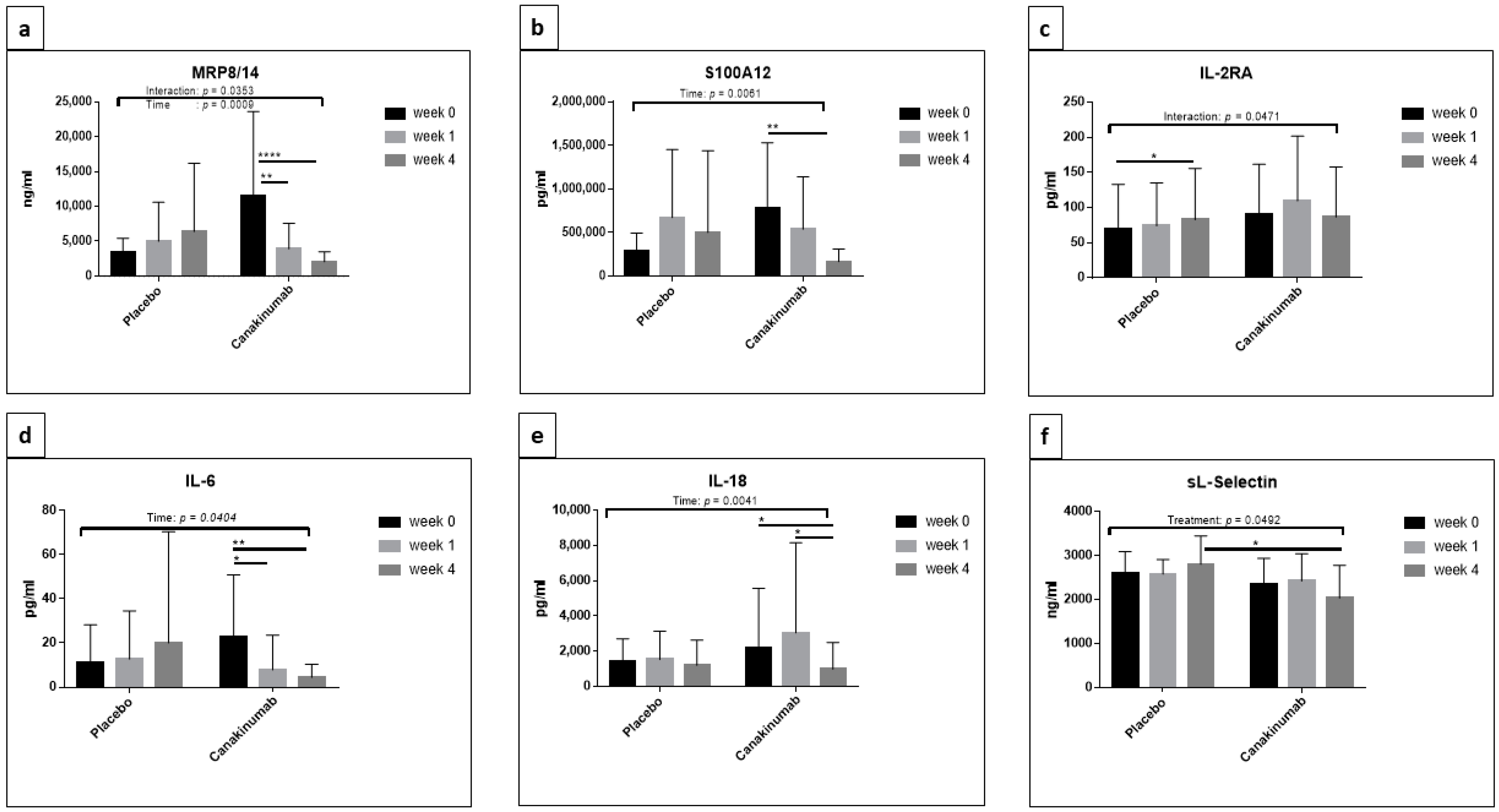 Jcm 10 04400 g001 Jcm 10 04400 g001