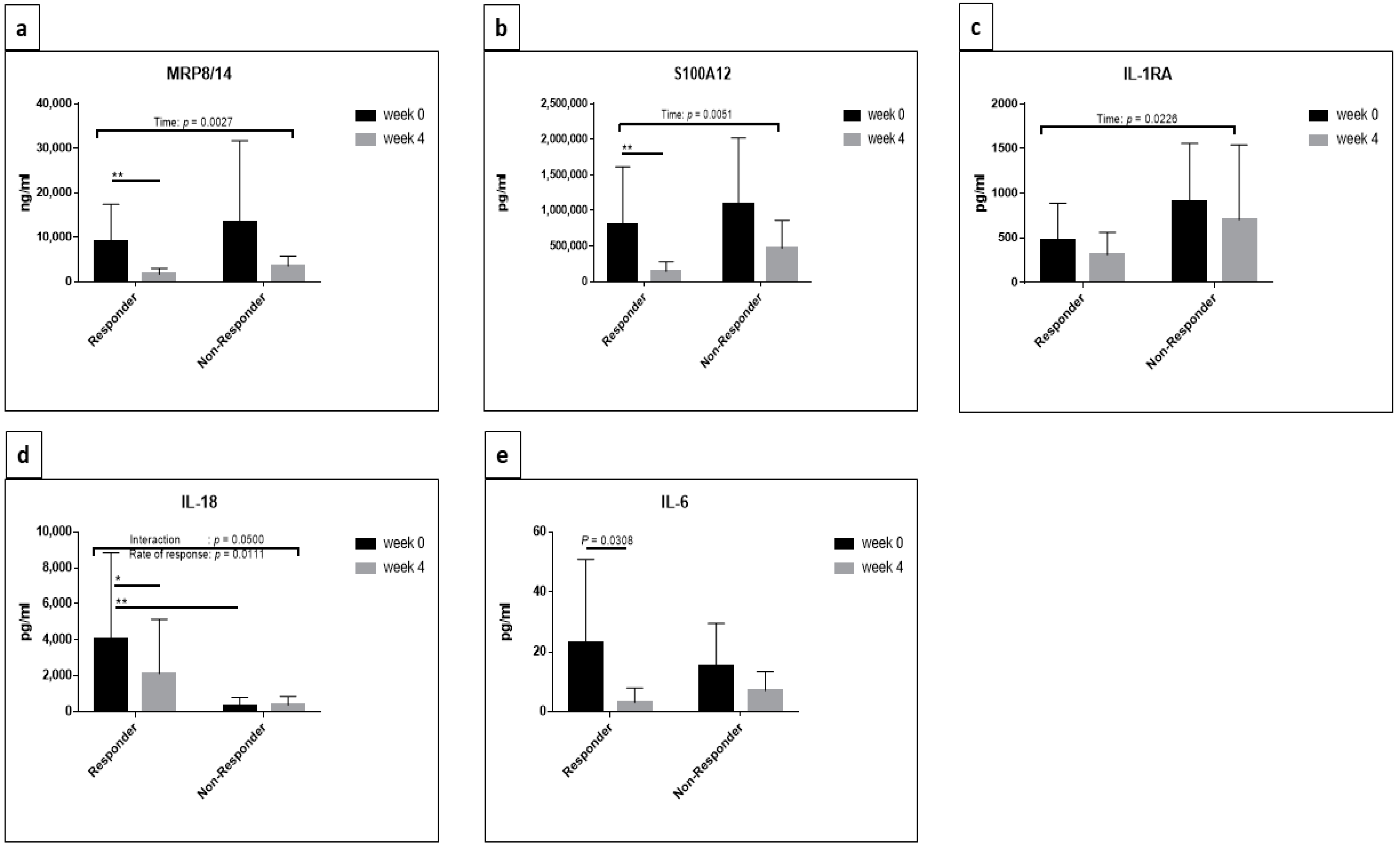 Jcm 10 04400 g003 Jcm 10 04400 g003