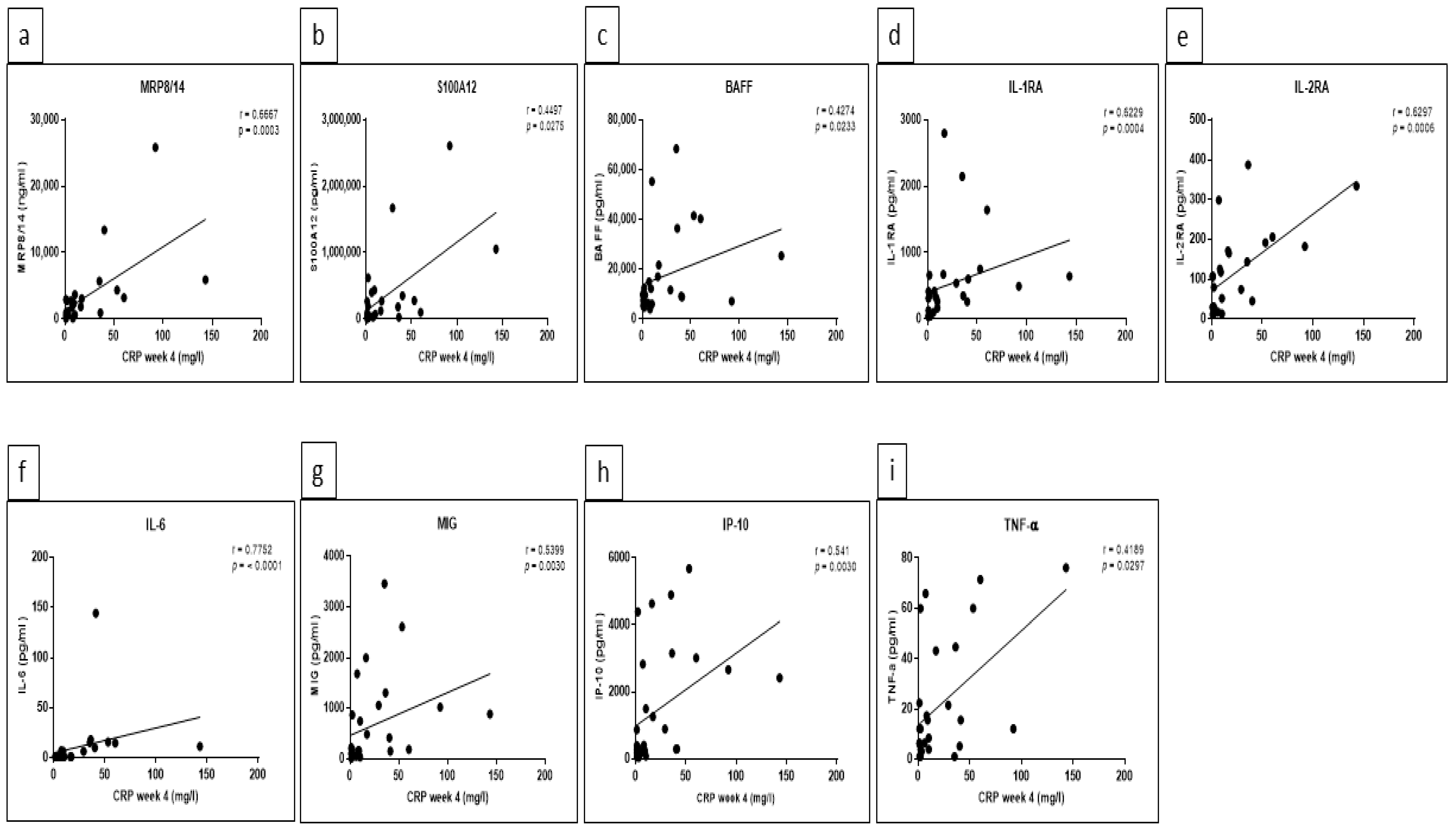 Jcm 10 04400 g005 Jcm 10 04400 g005