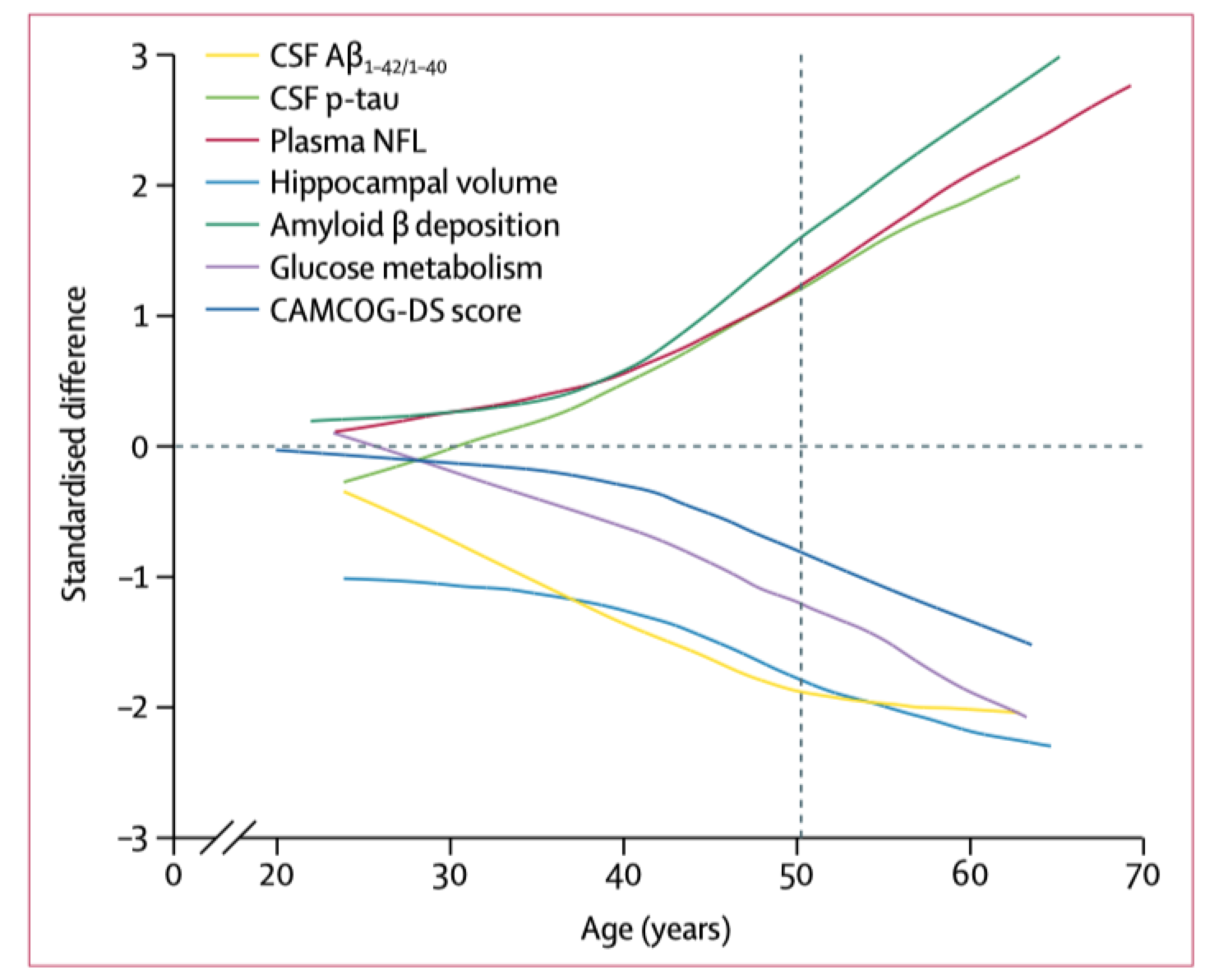 Jcm 10 04582 g003 Jcm 10 04582 g003