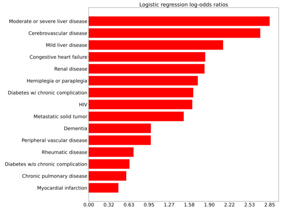 Jcm 10 04605 g0a1 550