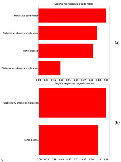 Jcm 10 04605 g0a2 550