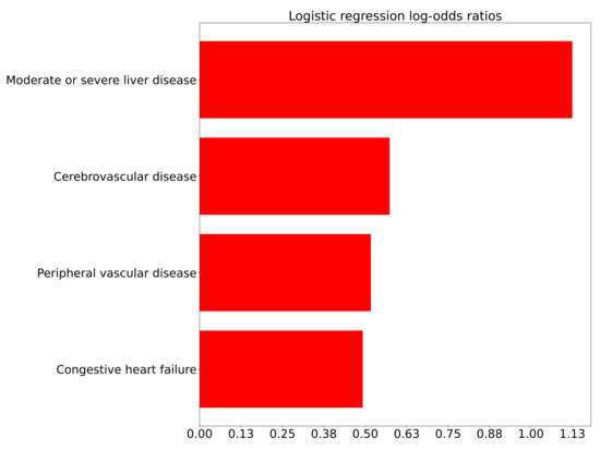Jcm 10 04605 g0a3 550