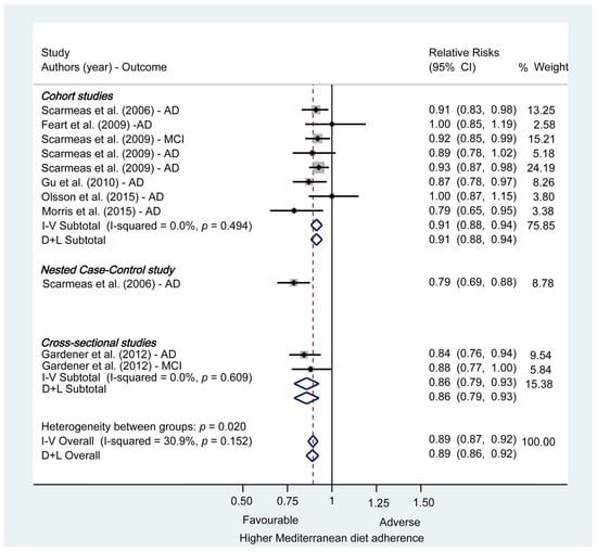 Jcm 10 04642 g0a1 550