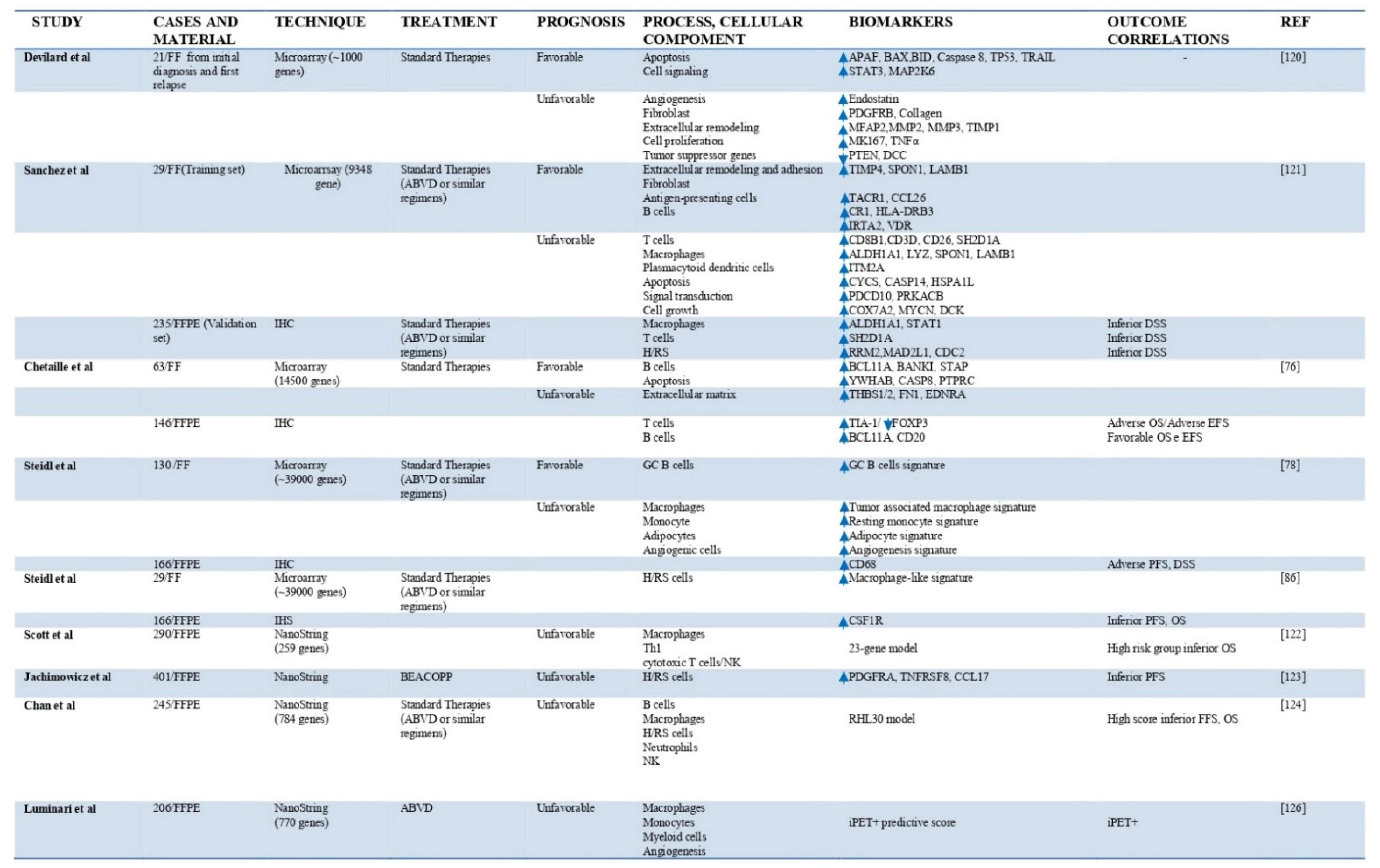 Jcm 10 04665 g002 Jcm 10 04665 g002