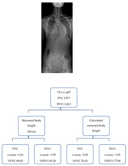 Jcm 10 04877 g0a1 550