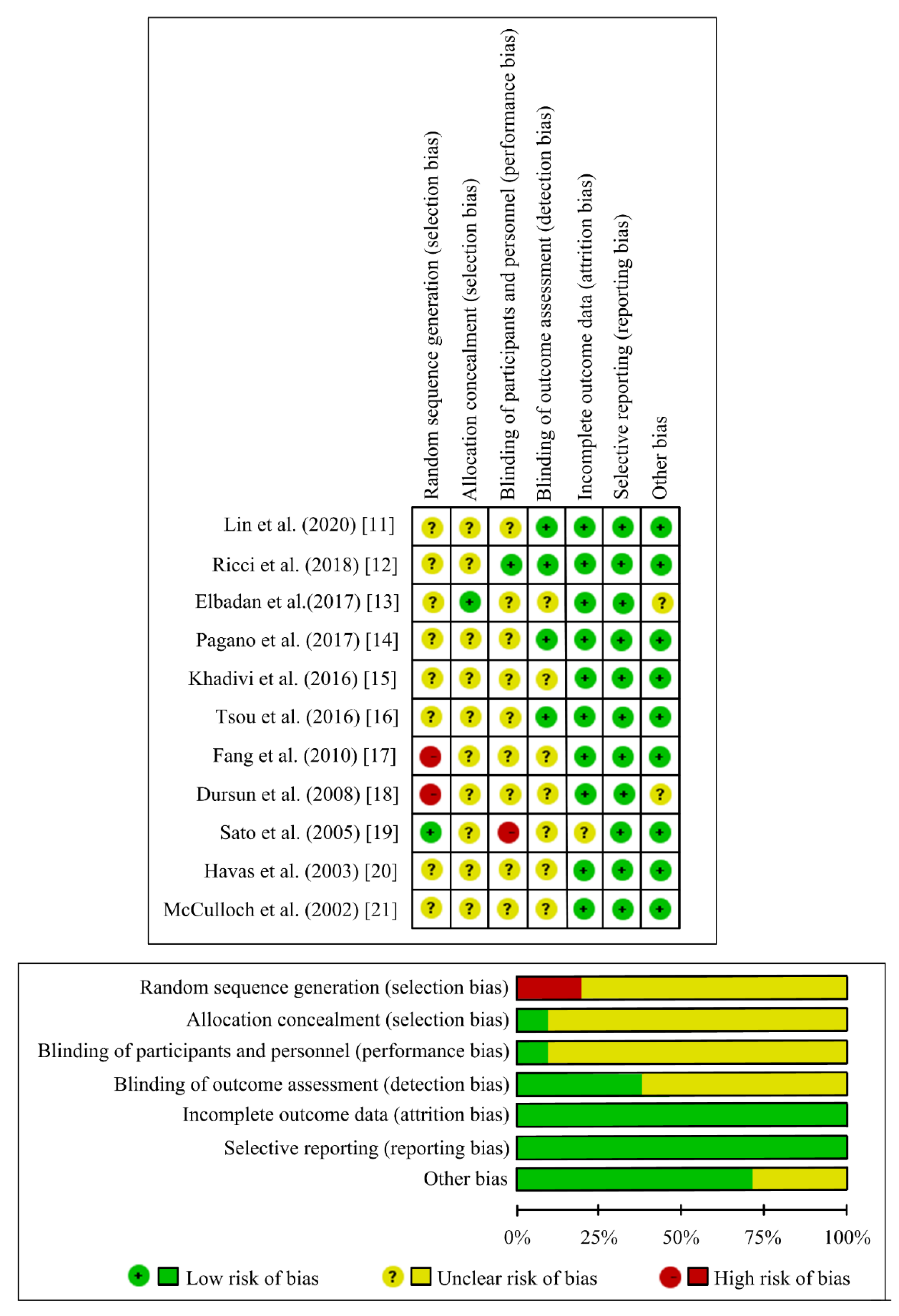 Jcm 10 05034 g002 Jcm 10 05034 g002
