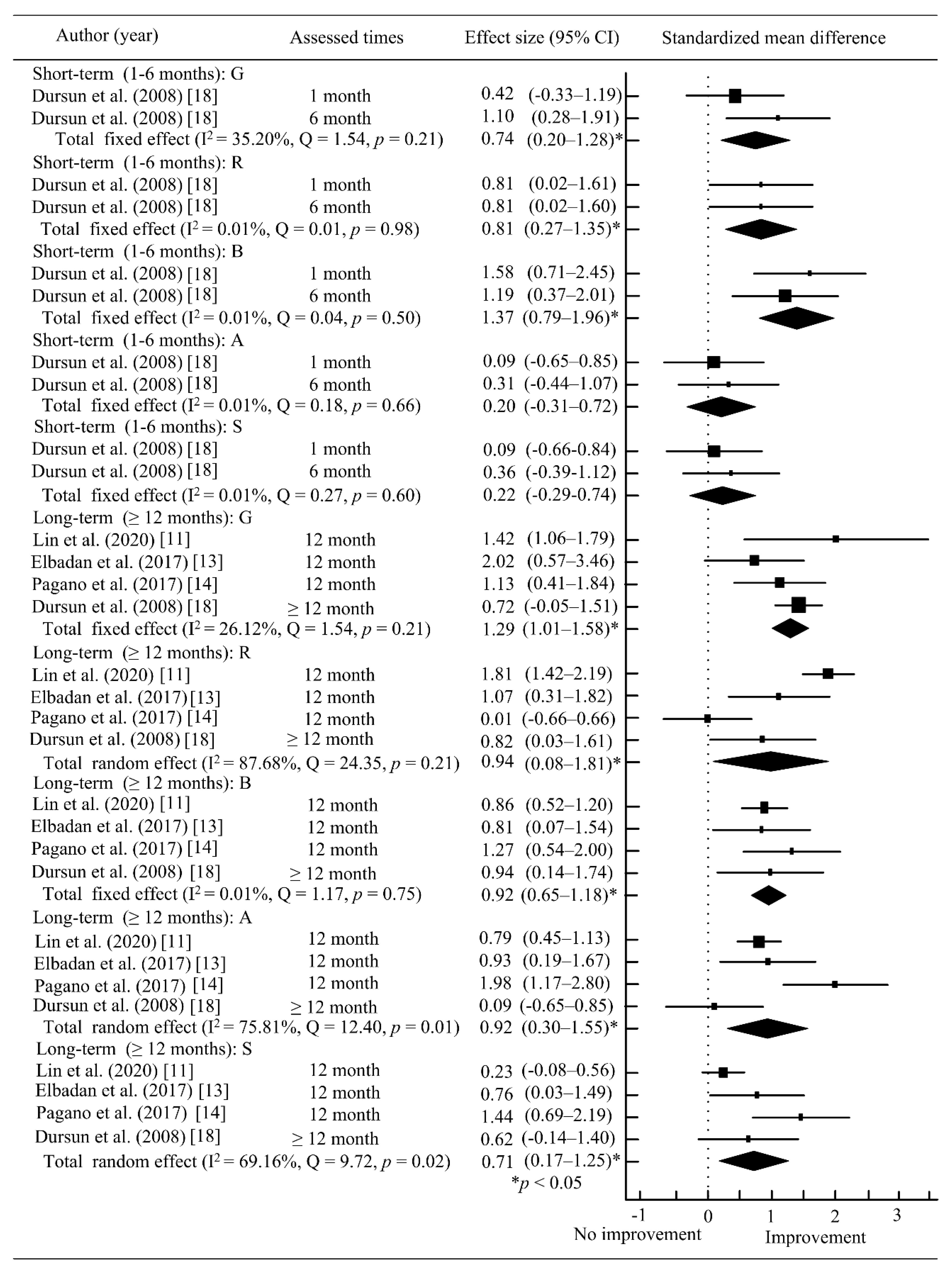 Jcm 10 05034 g003 Jcm 10 05034 g003