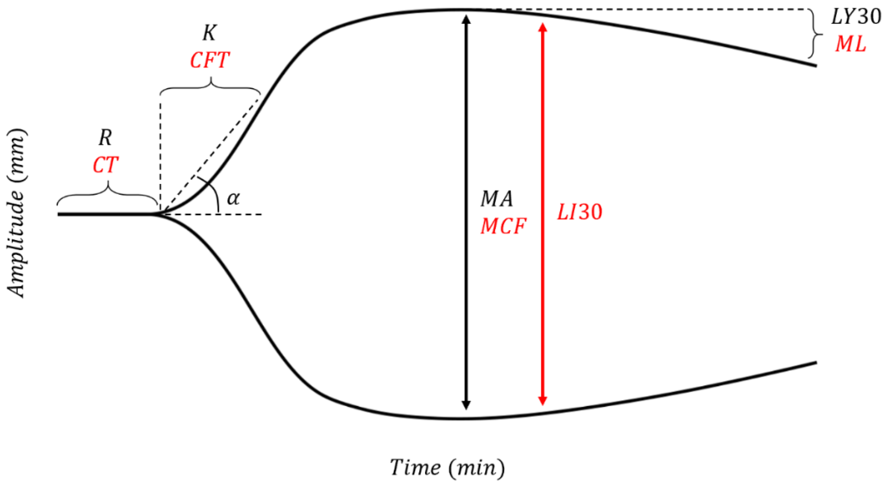Jcm 10 05039 g002 Jcm 10 05039 g002