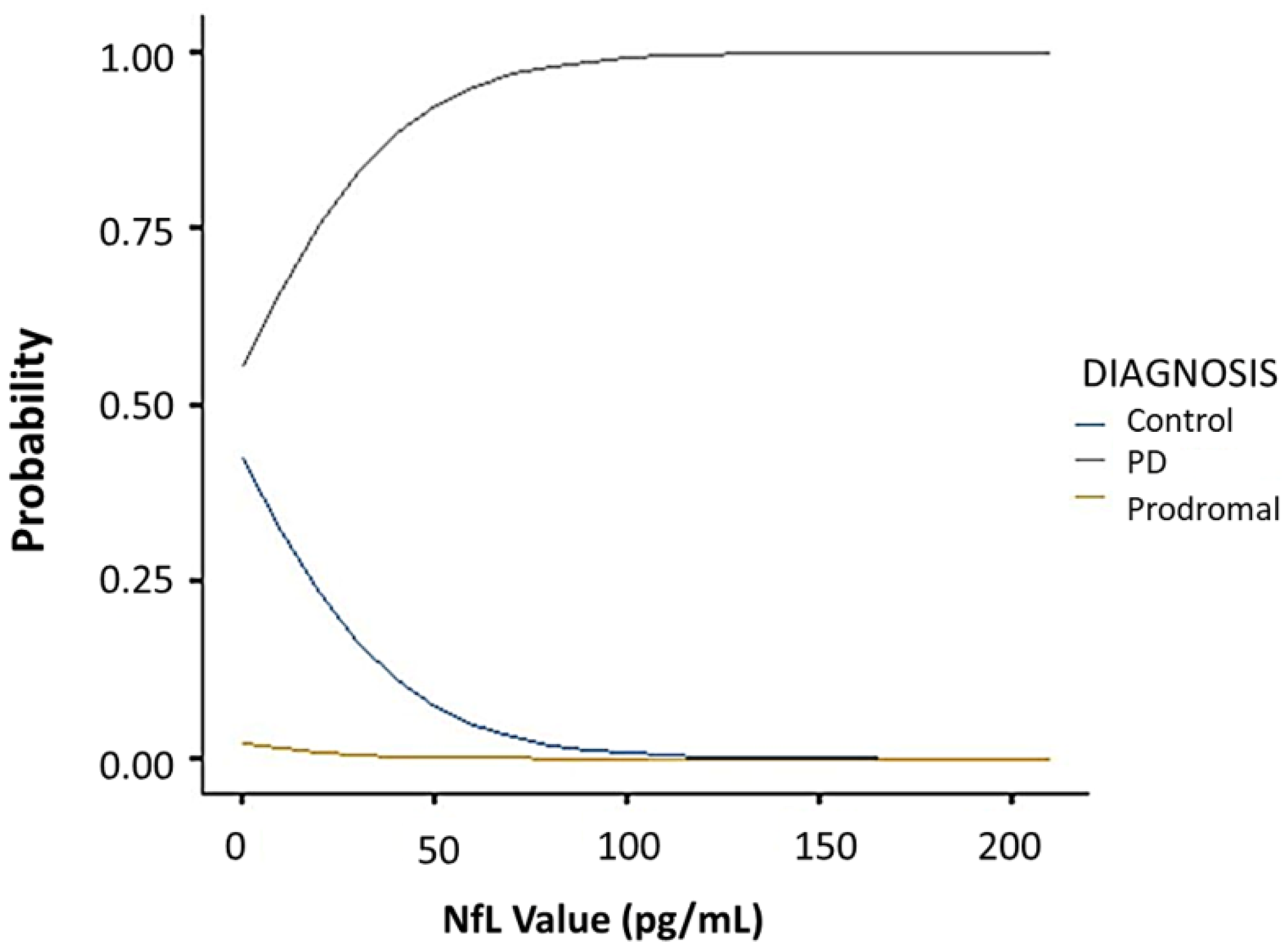 Jcm 10 05085 g004 Jcm 10 05085 g004