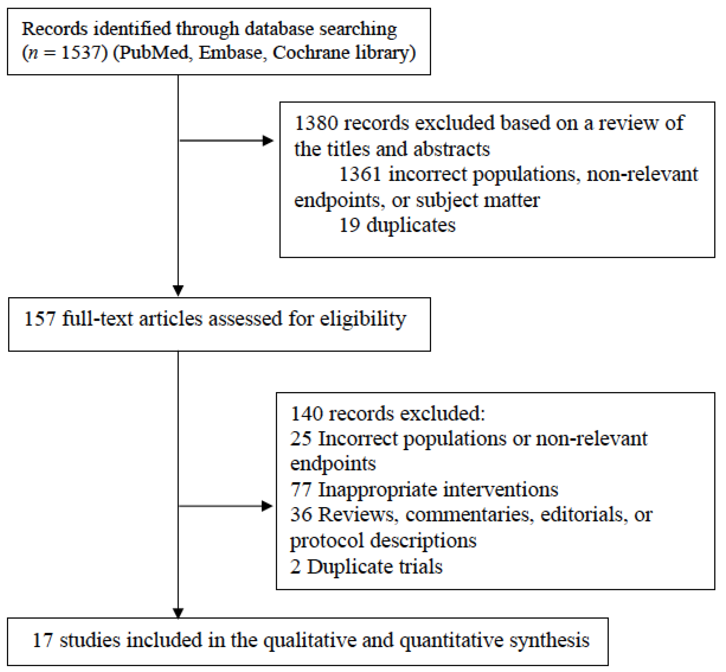 Jcm 10 05166 g001 Jcm 10 05166 g001