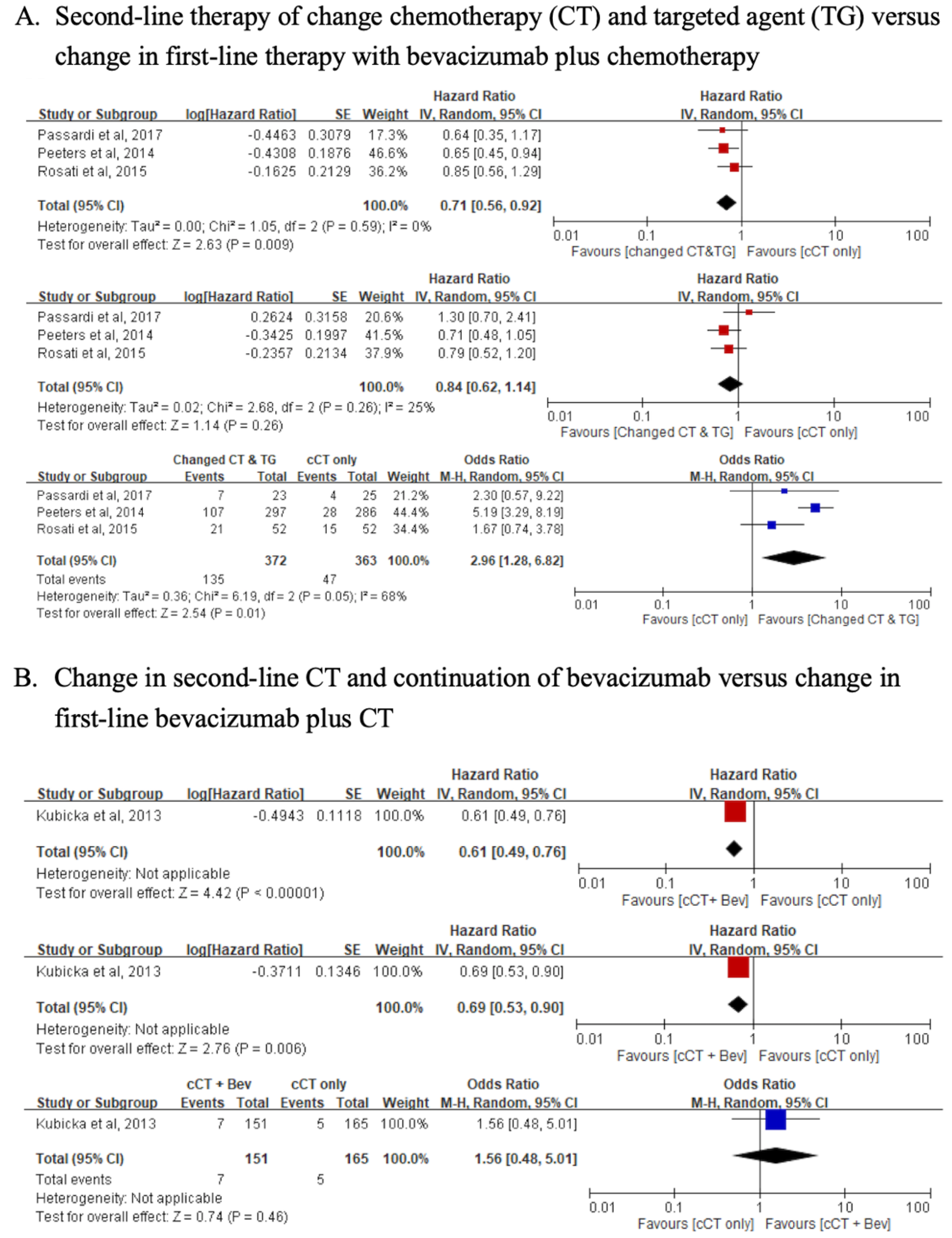 Jcm 10 05166 g002a Jcm 10 05166 g002a