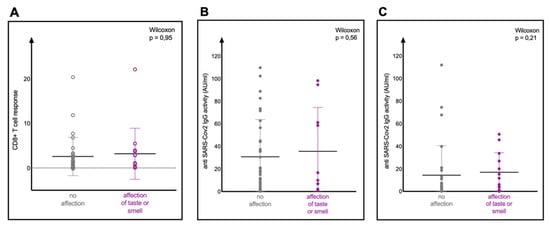 Jcm 10 05266 g0a1 550