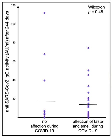 Jcm 10 05266 g0a2 550