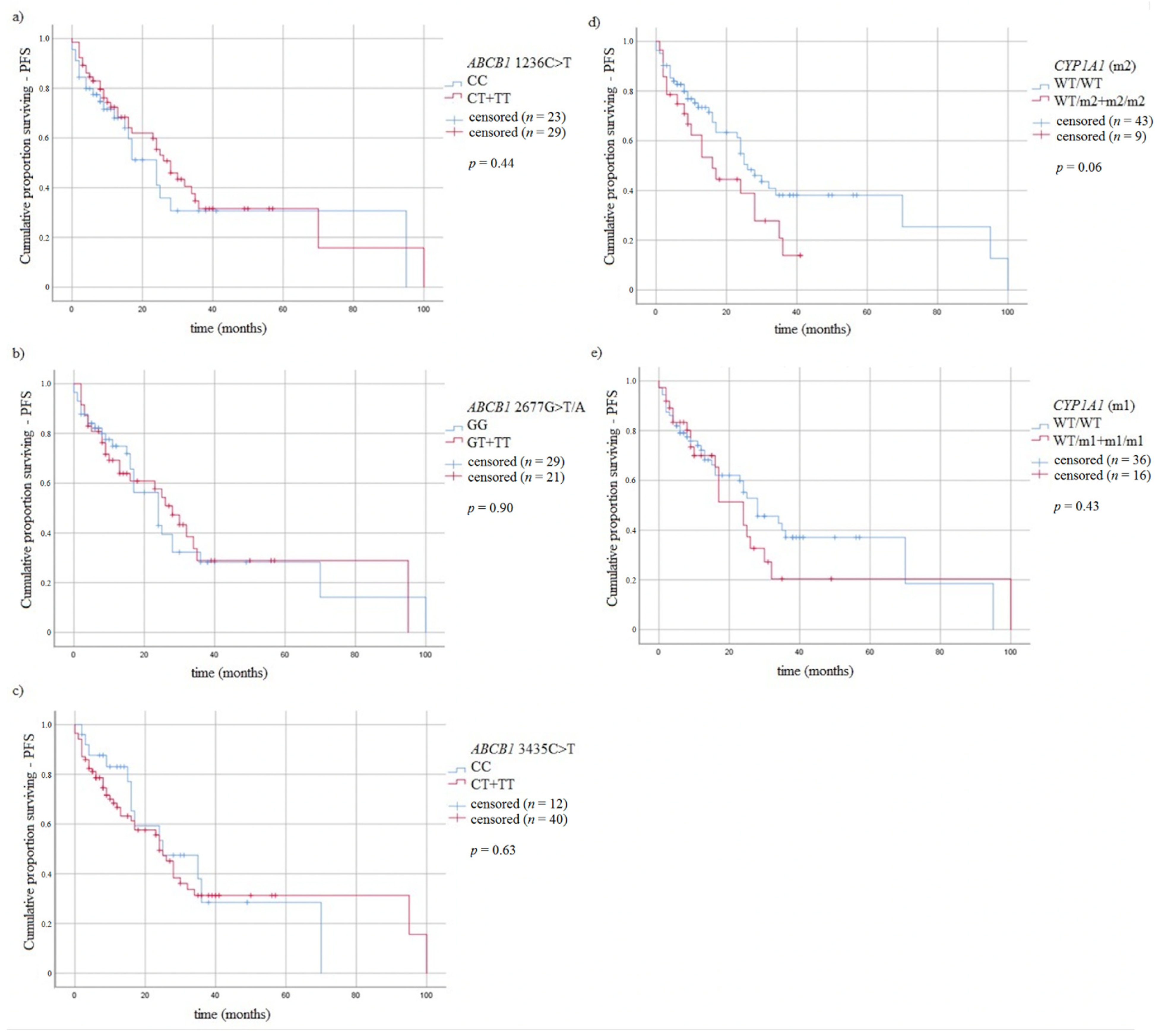 Jcm 10 05276 g004 Jcm 10 05276 g004