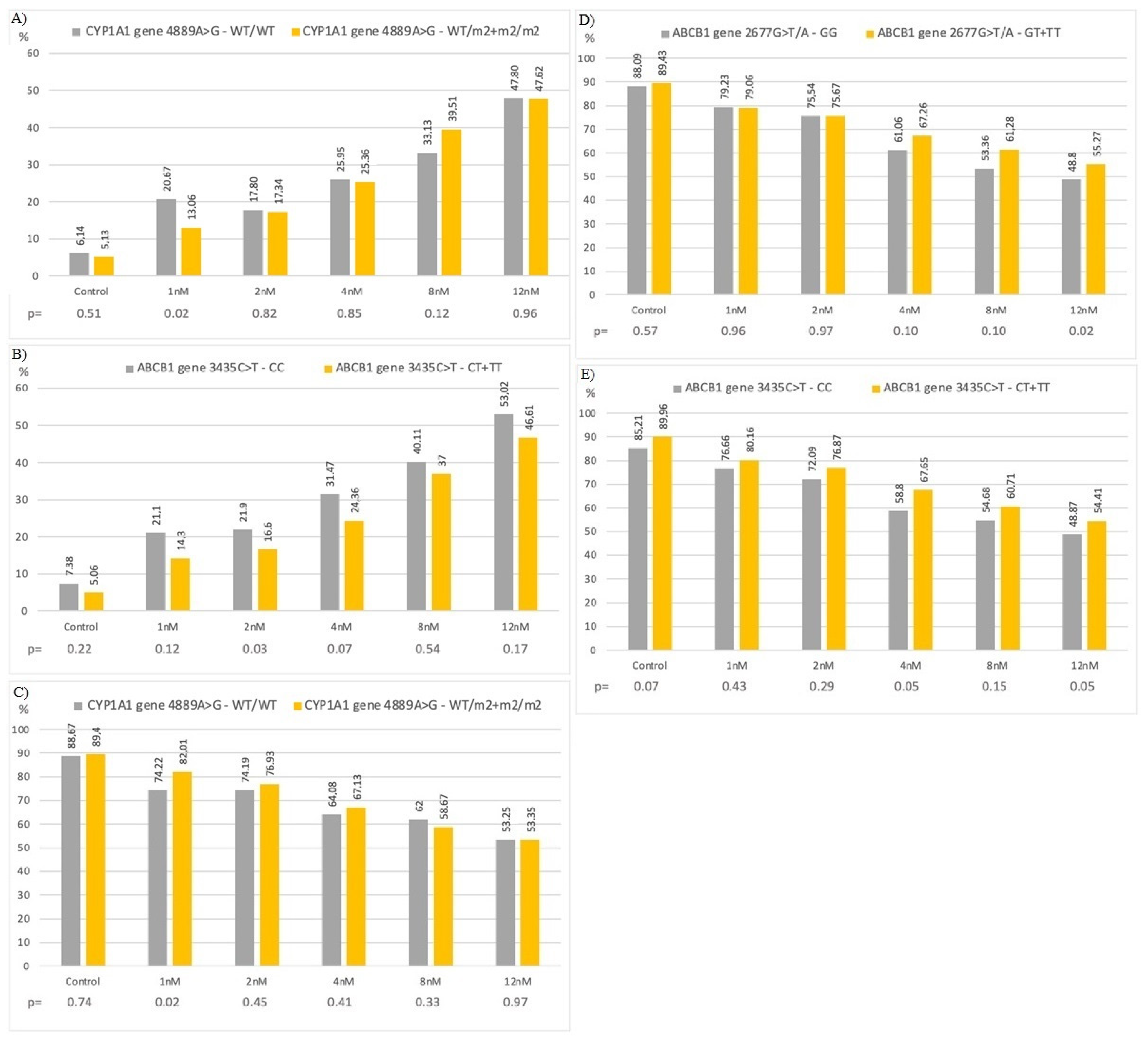 Jcm 10 05276 g006 Jcm 10 05276 g006