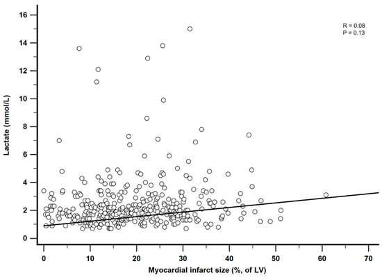 Jcm 10 05278 g0a1 550