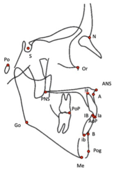Jcm 10 05477 g002 550