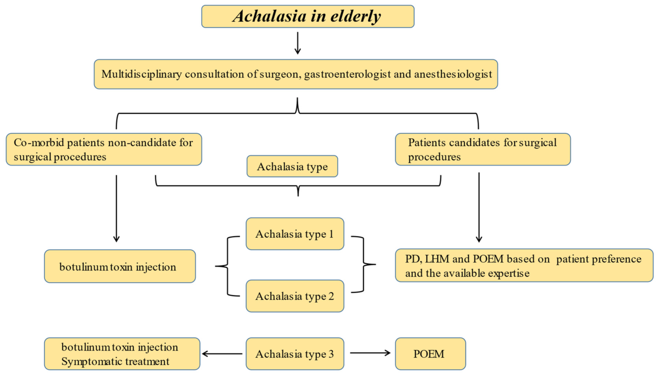 Jcm 10 05565 g001 Jcm 10 05565 g001