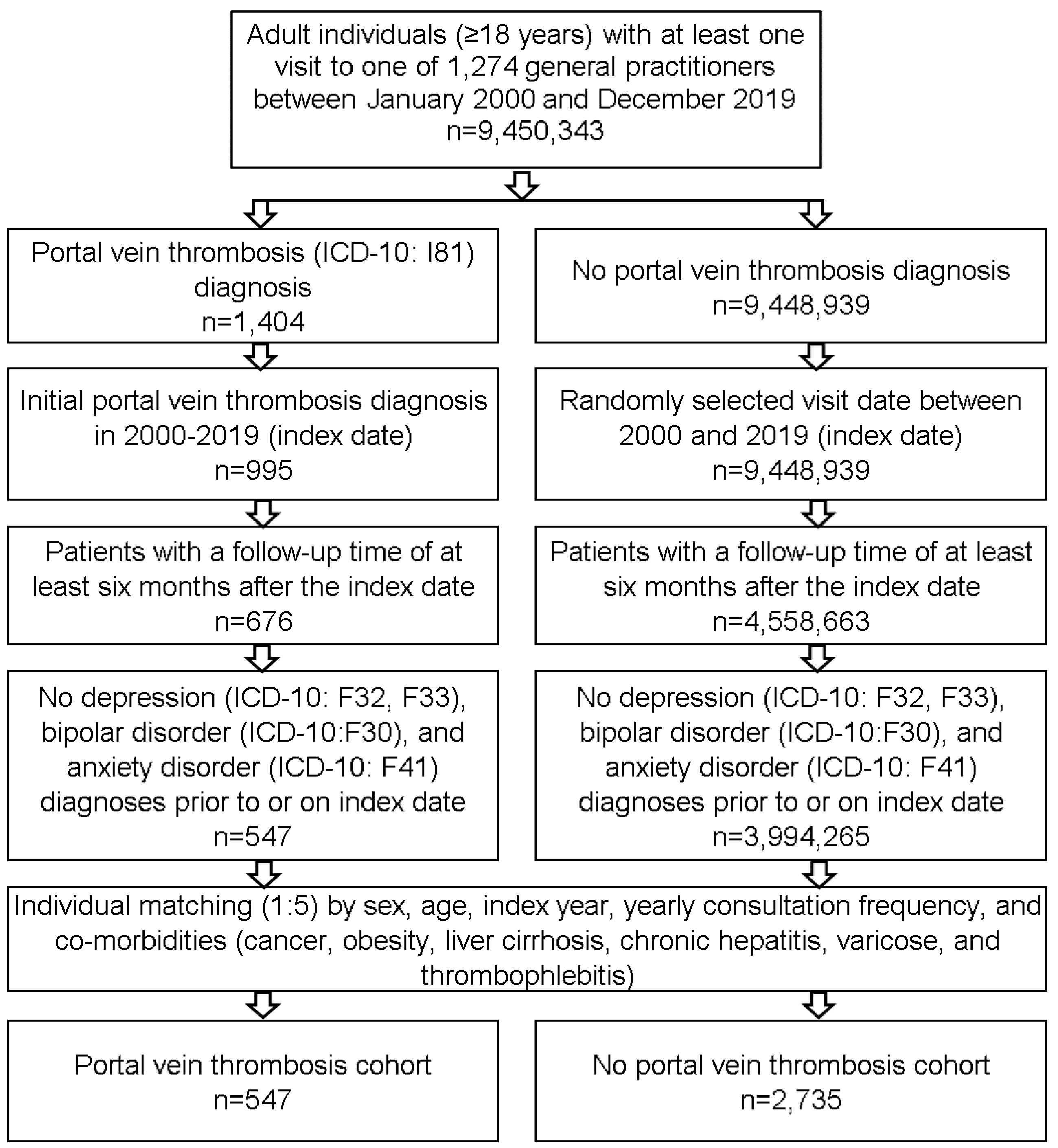 Jcm 10 05689 g001 Jcm 10 05689 g001