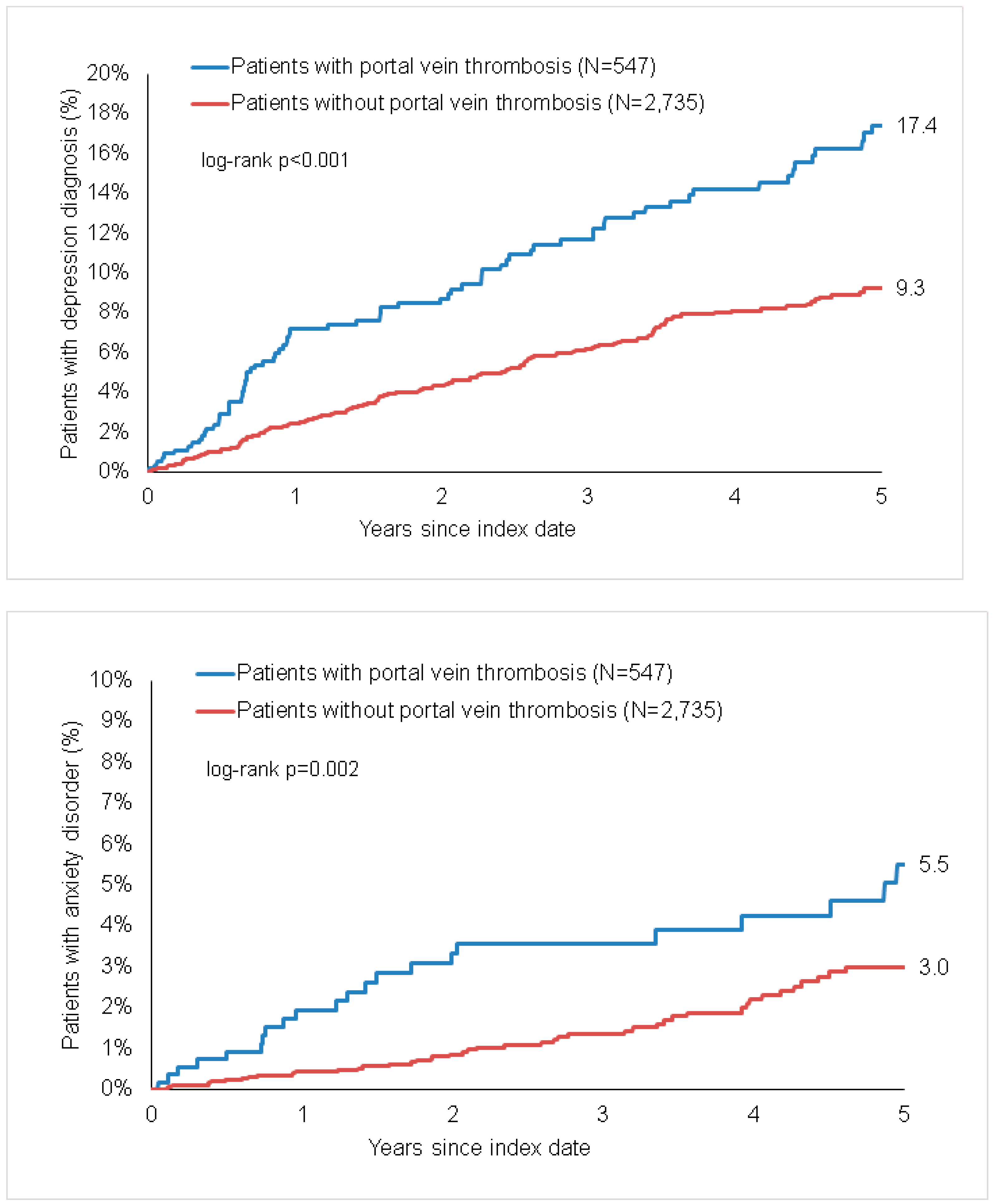 Jcm 10 05689 g002 Jcm 10 05689 g002