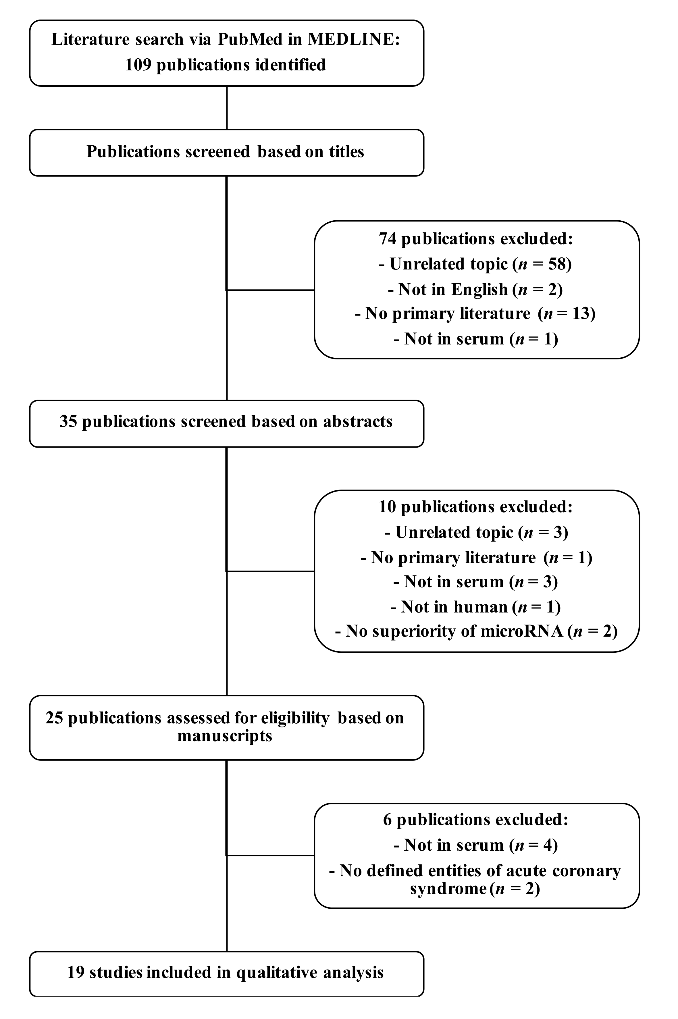 Jcm 11 00005 g001 Jcm 11 00005 g001