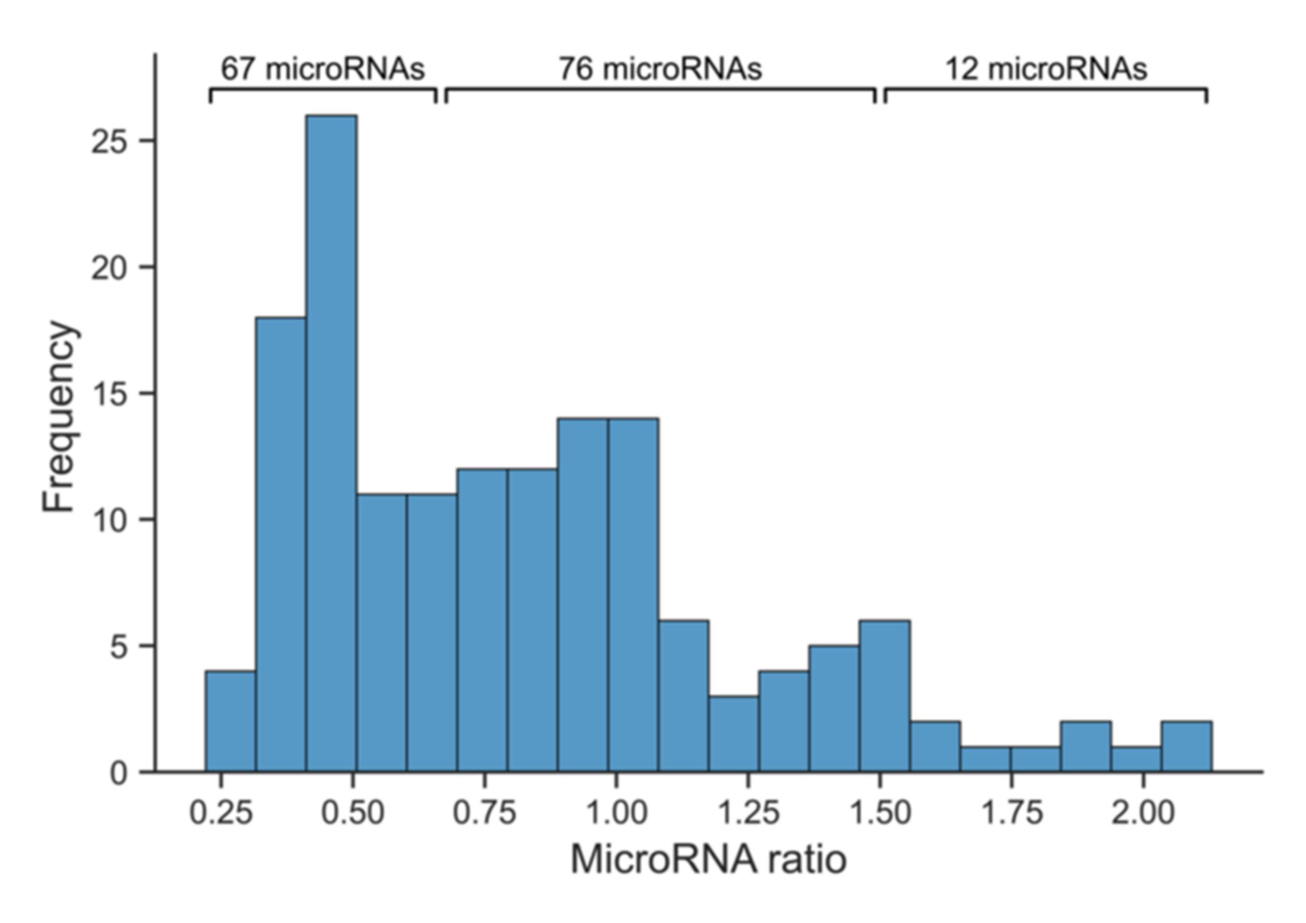 Jcm 11 00005 g002 Jcm 11 00005 g002
