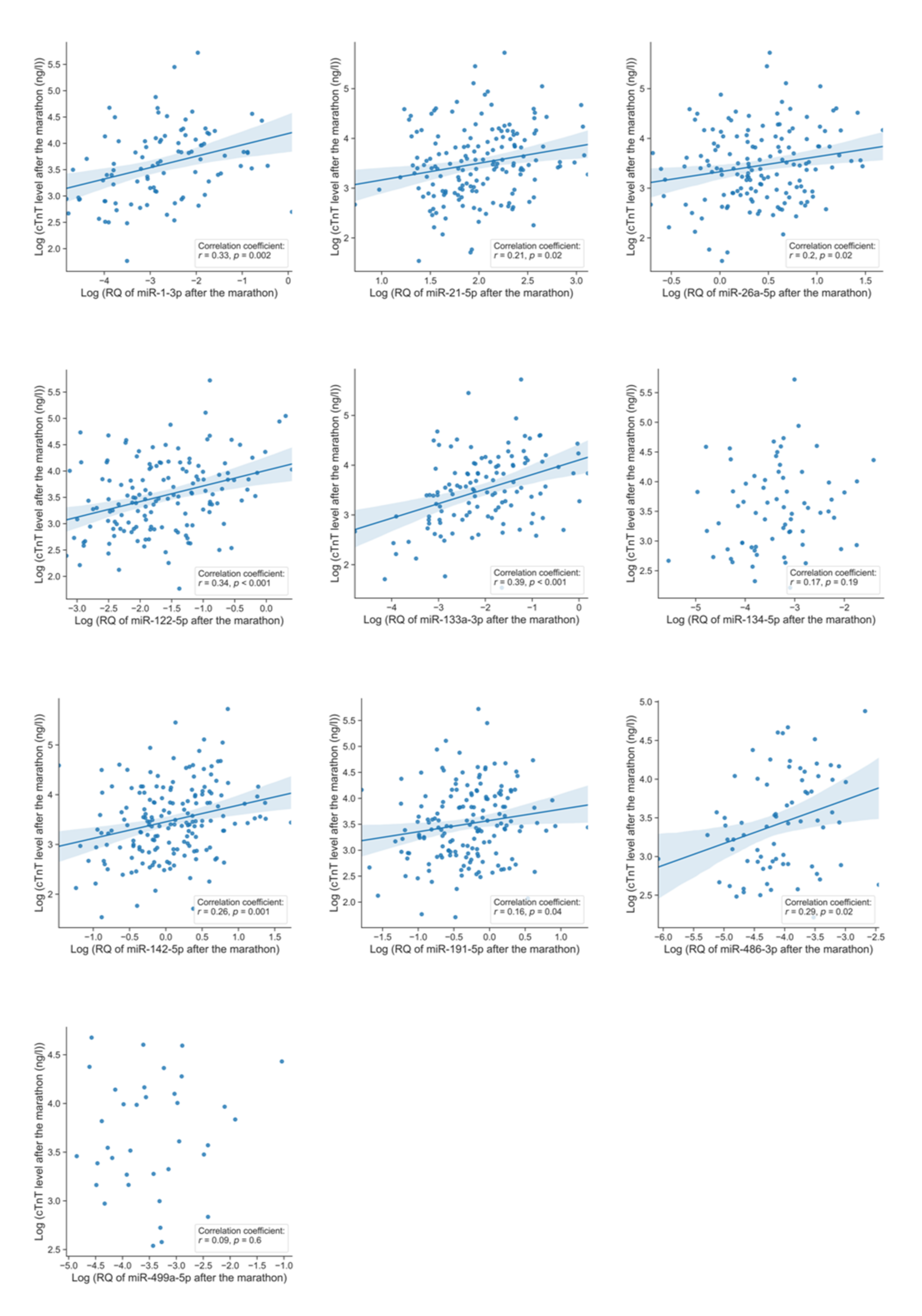 Jcm 11 00005 g003 Jcm 11 00005 g003