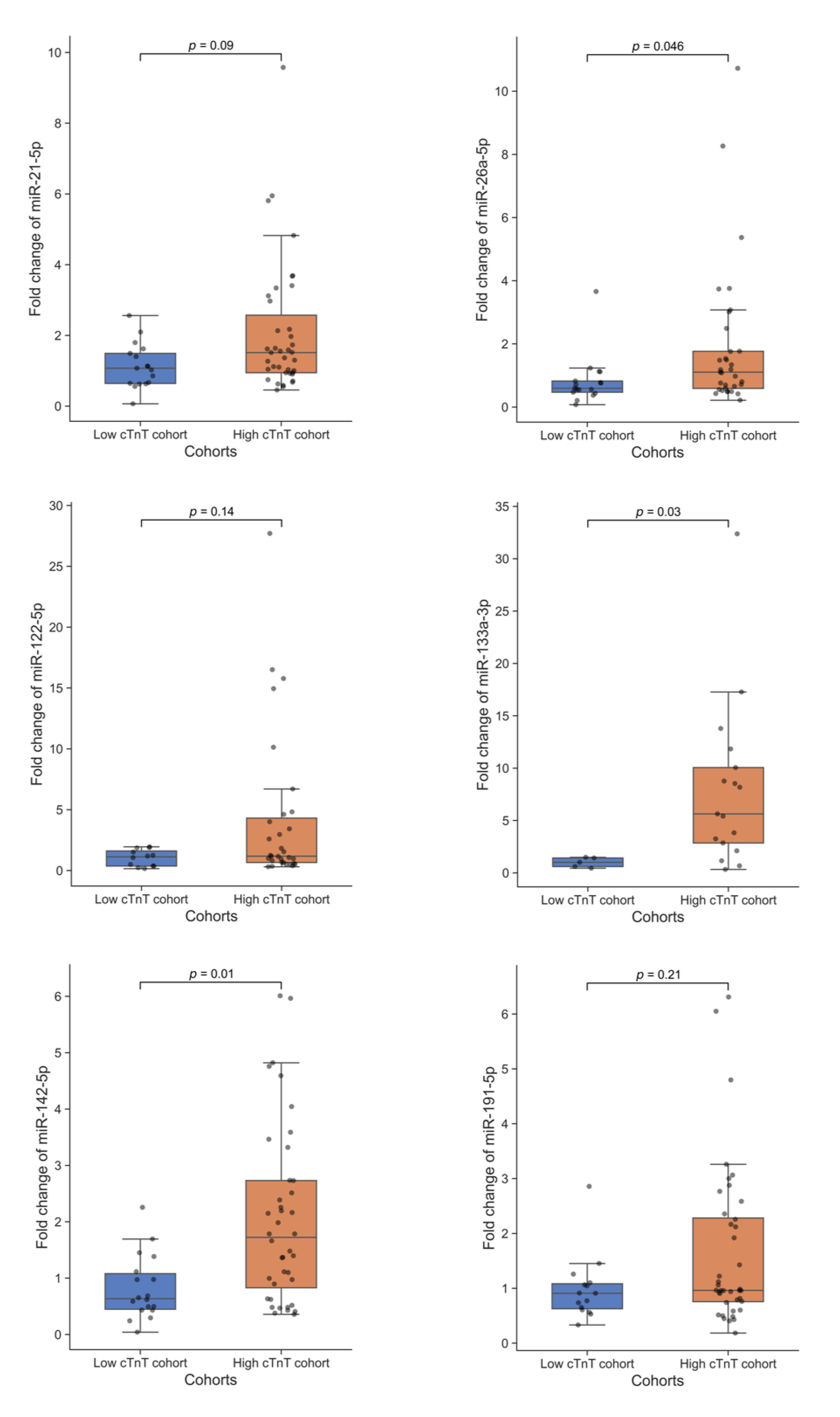 Jcm 11 00005 g004 Jcm 11 00005 g004