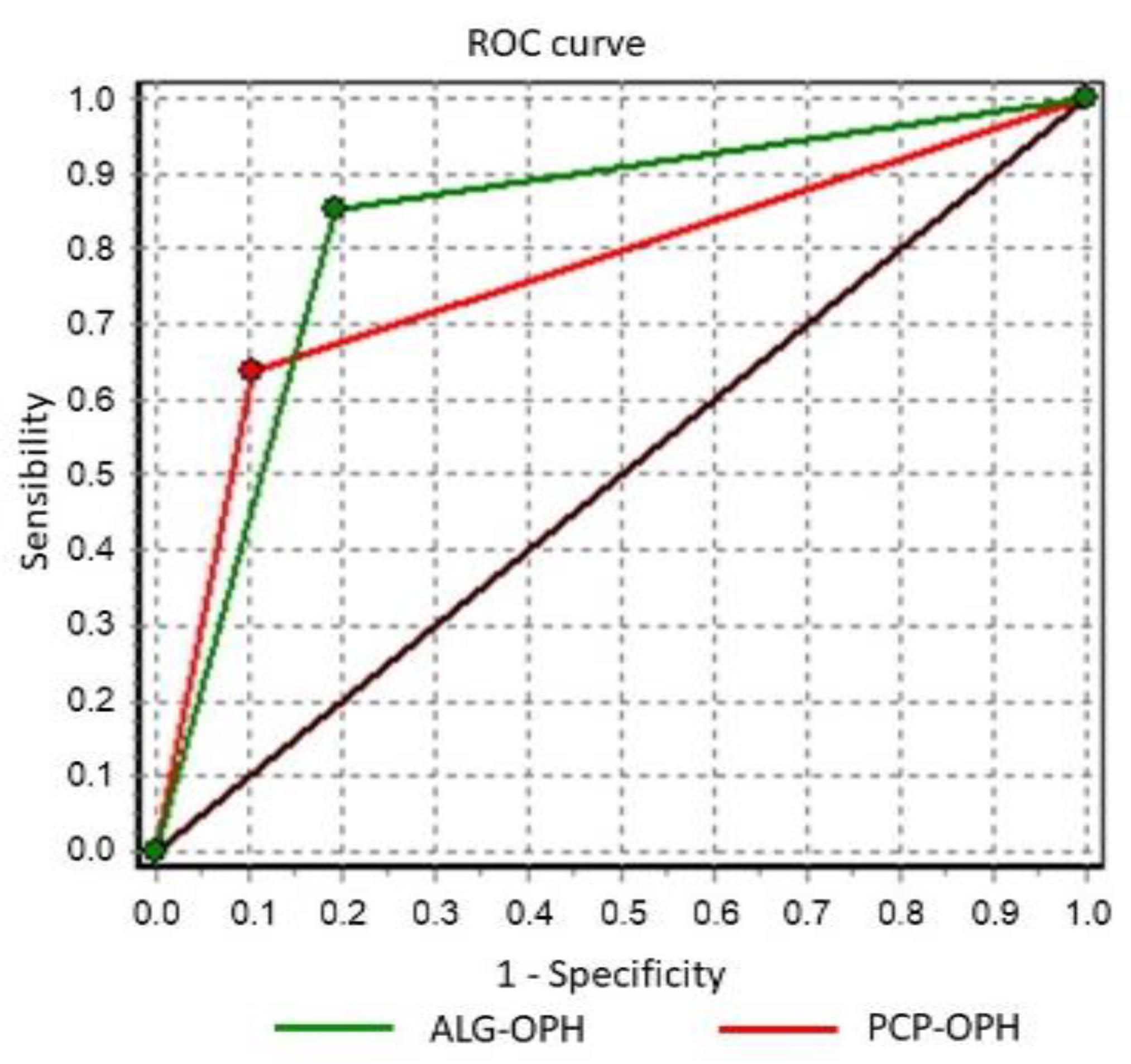 Jcm 11 00014 g002 Jcm 11 00014 g002
