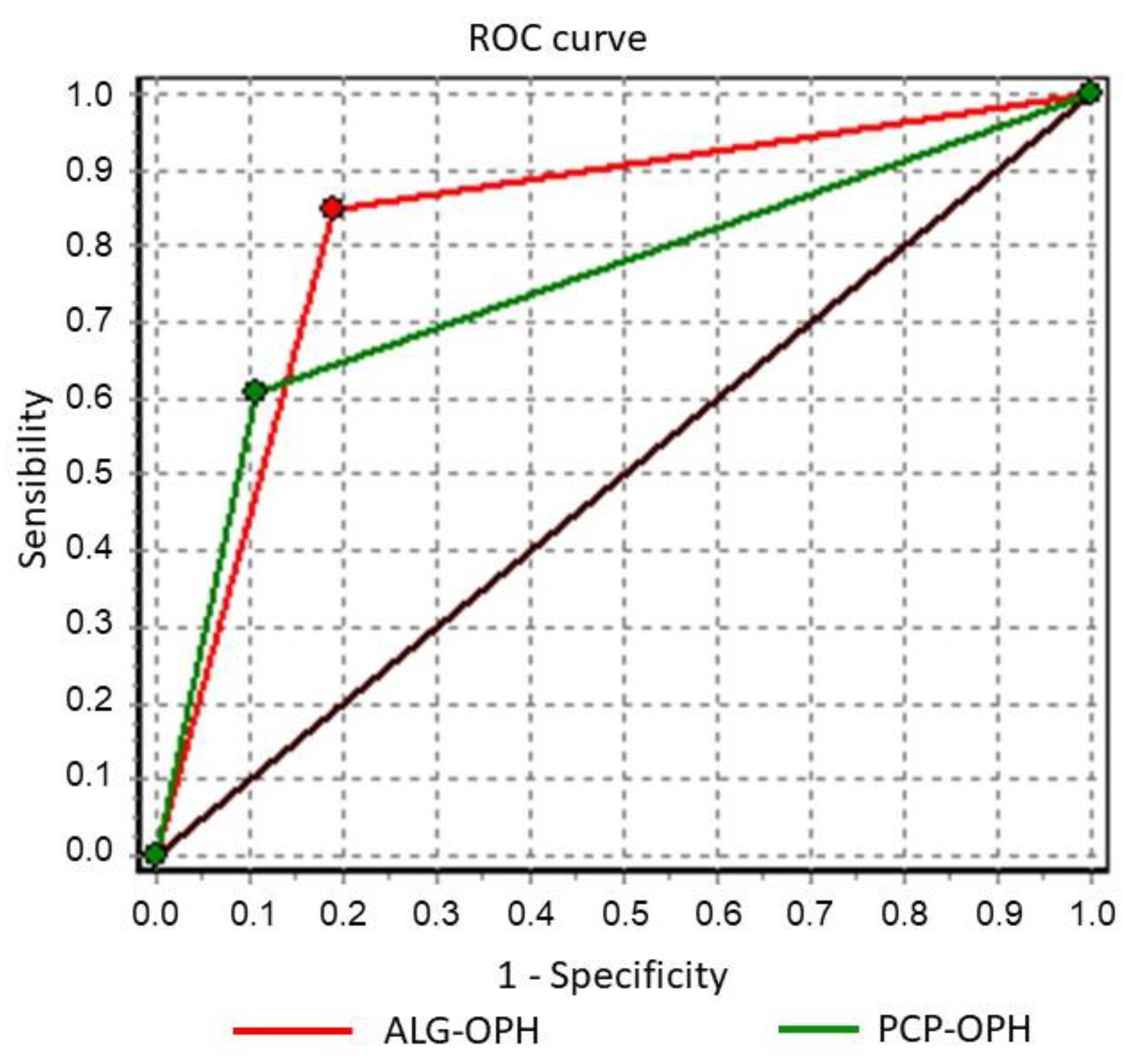 Jcm 11 00014 g003 Jcm 11 00014 g003