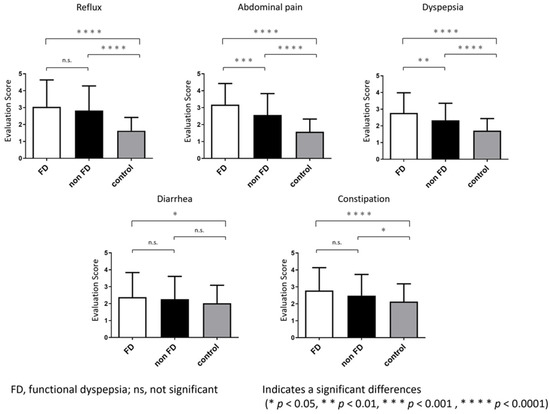 Jcm 11 00021 g0a1 550